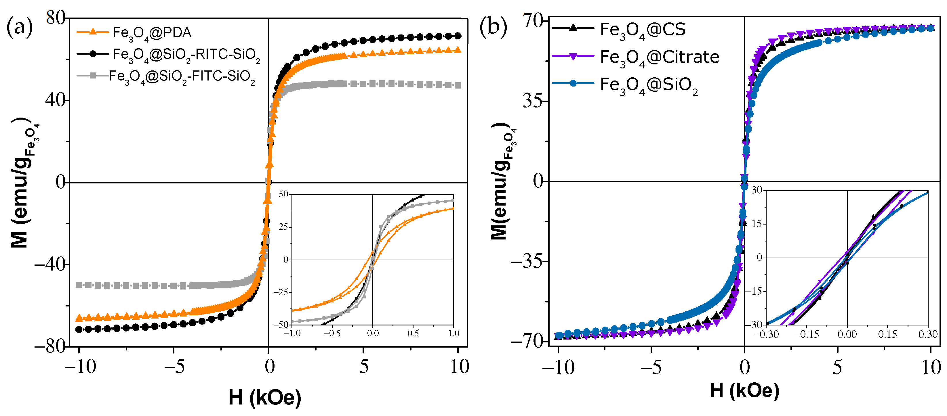 Magnetochemistry 08 00083 g007 550