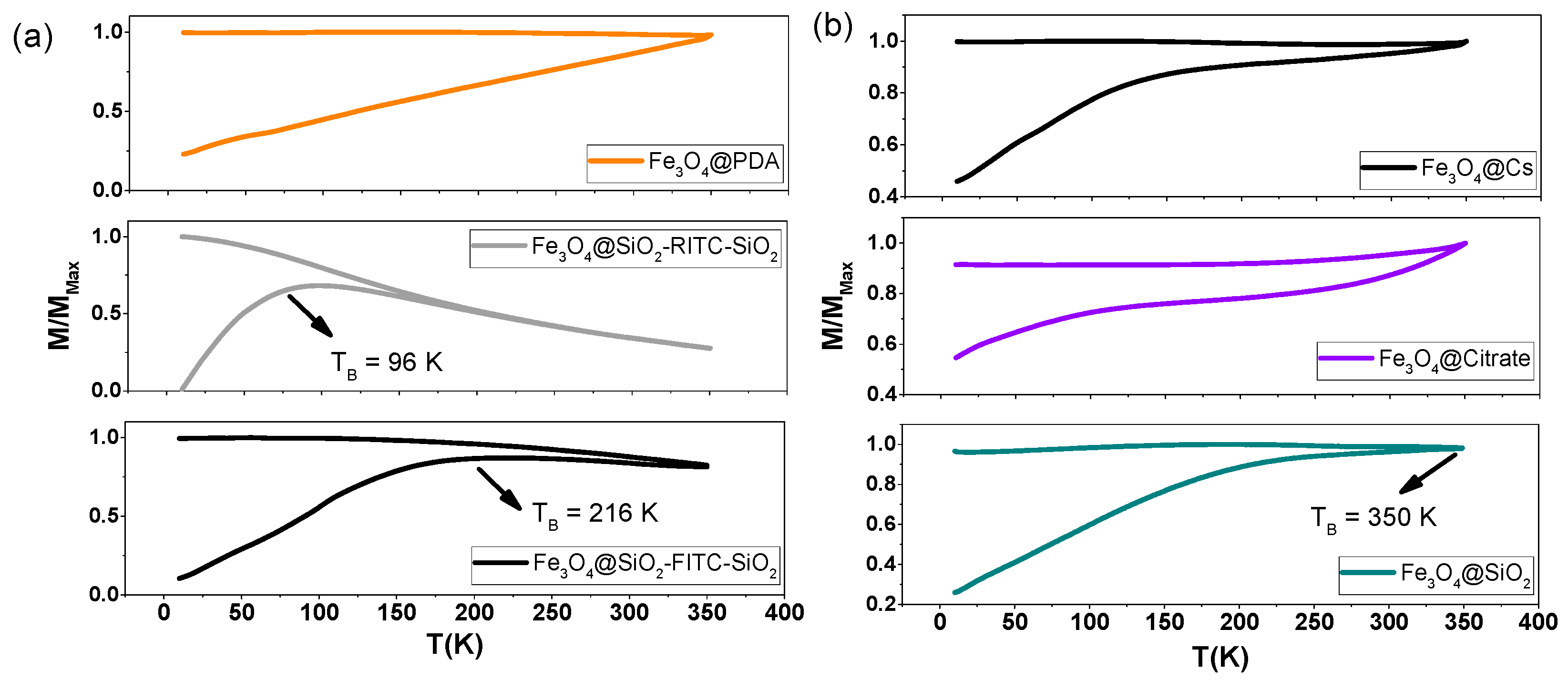 Magnetochemistry 08 00083 g008 550
