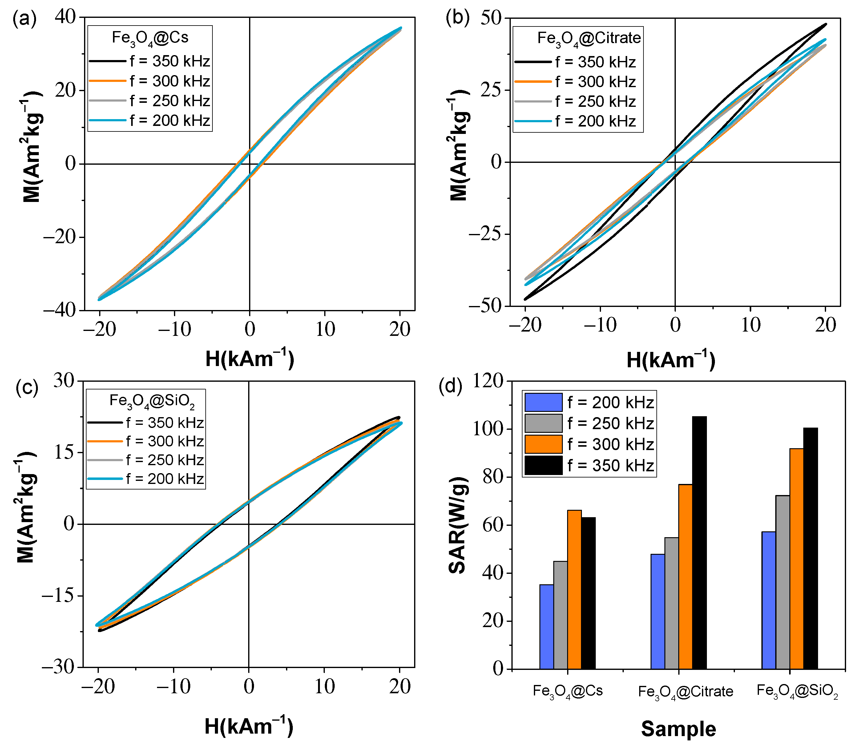 Magnetochemistry 08 00083 g011 550