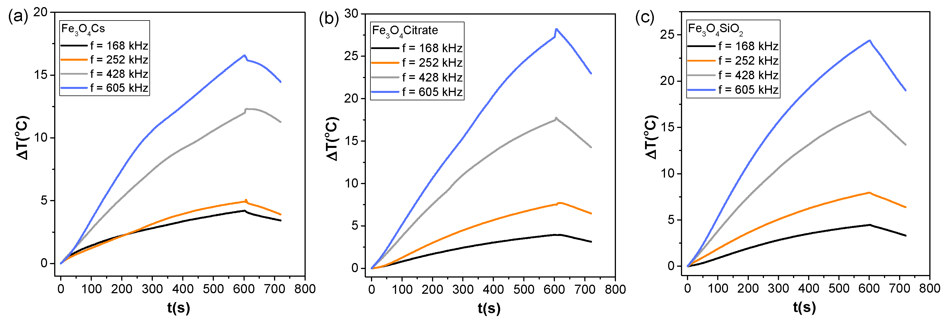 Magnetochemistry 08 00083 g012 550