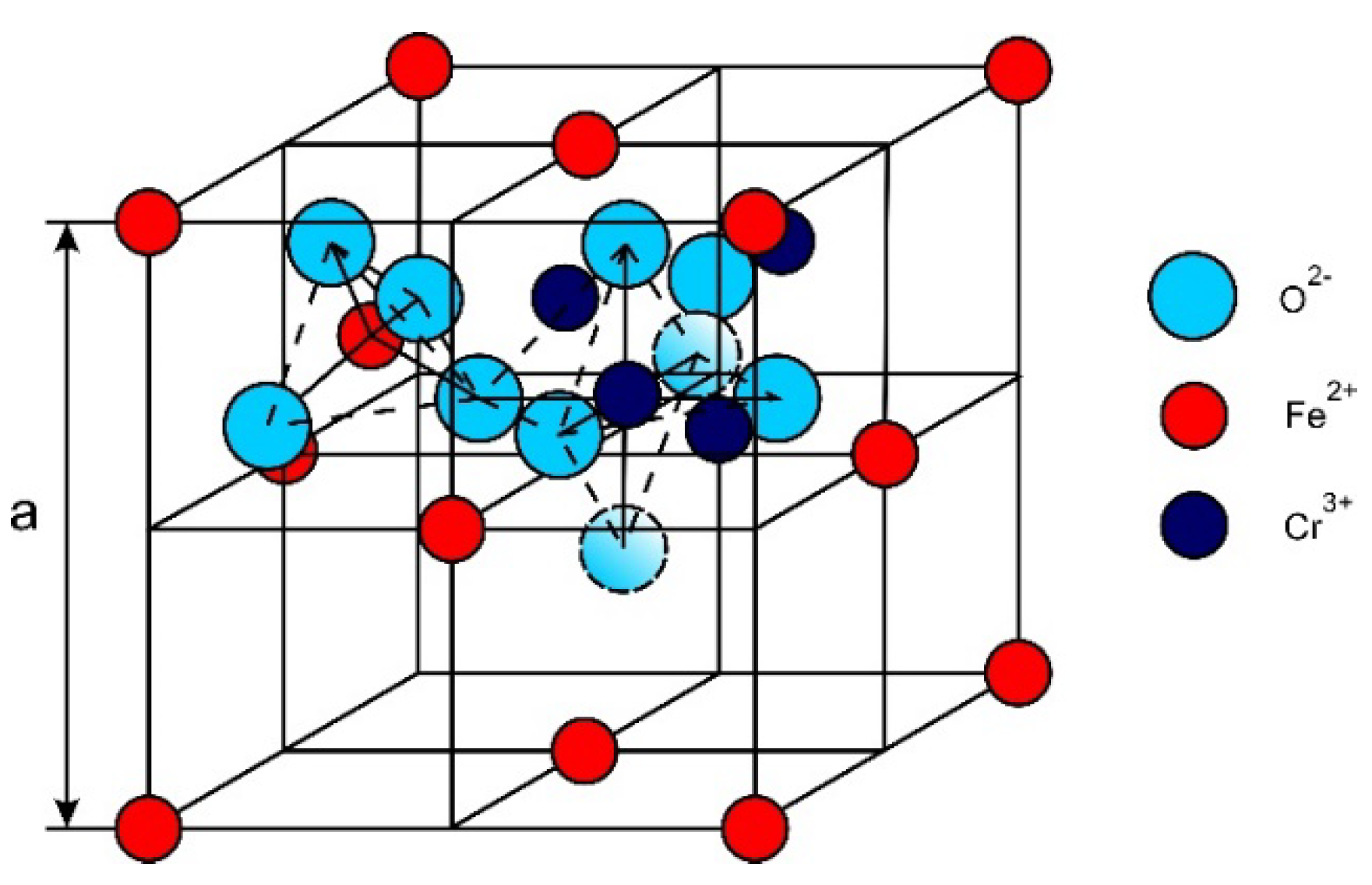 Magnetochemistry 08 00086 g001 550