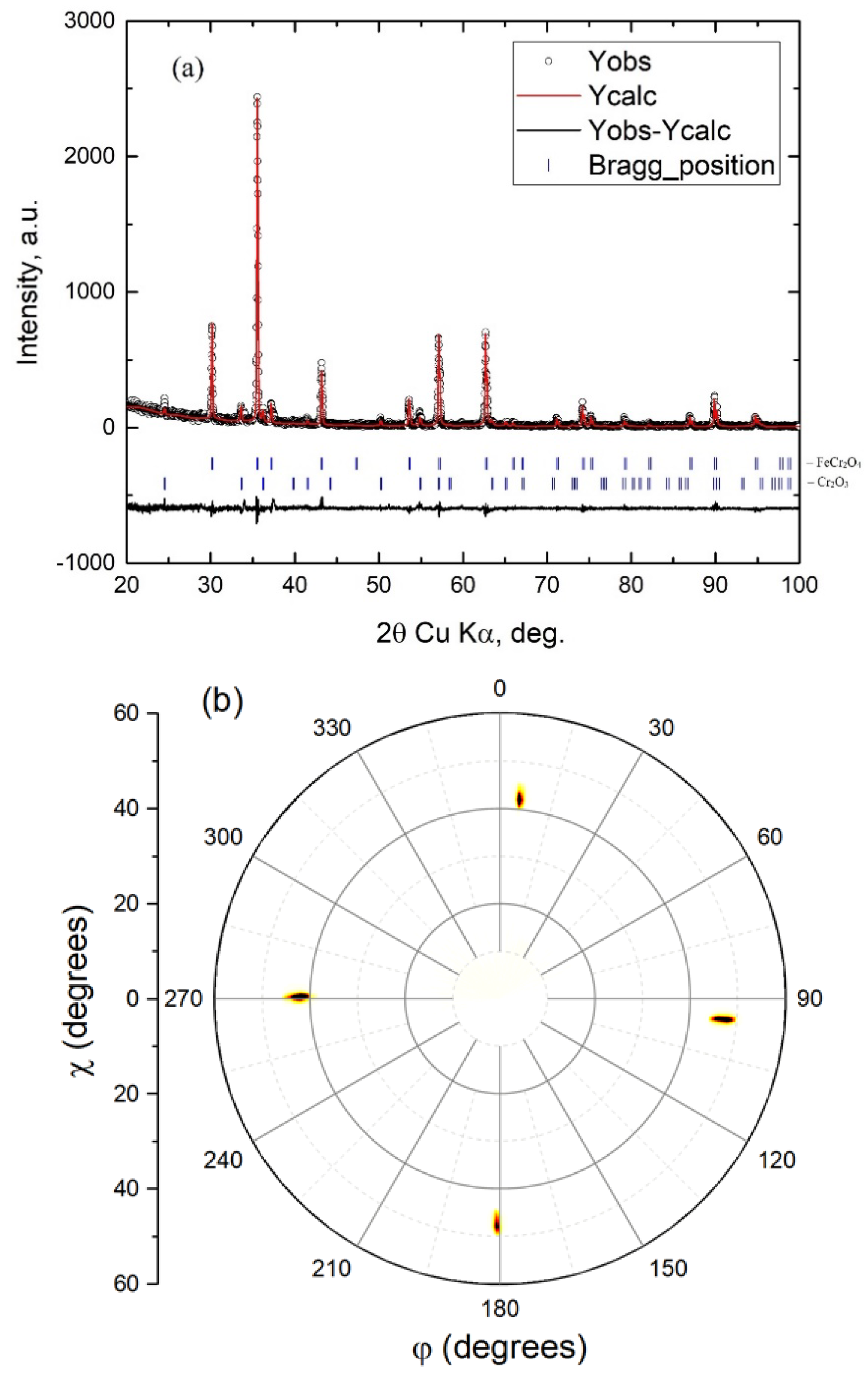 Magnetochemistry 08 00086 g003 550