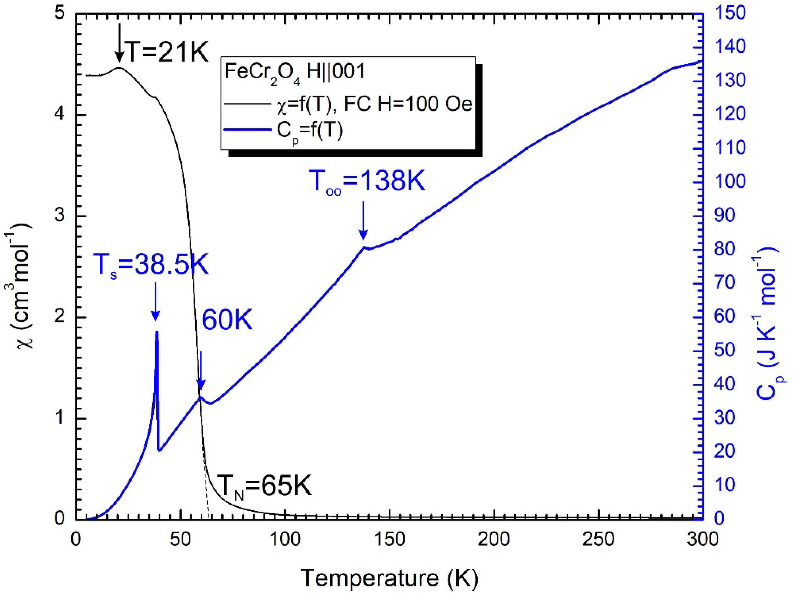 Magnetochemistry 08 00086 g005 550