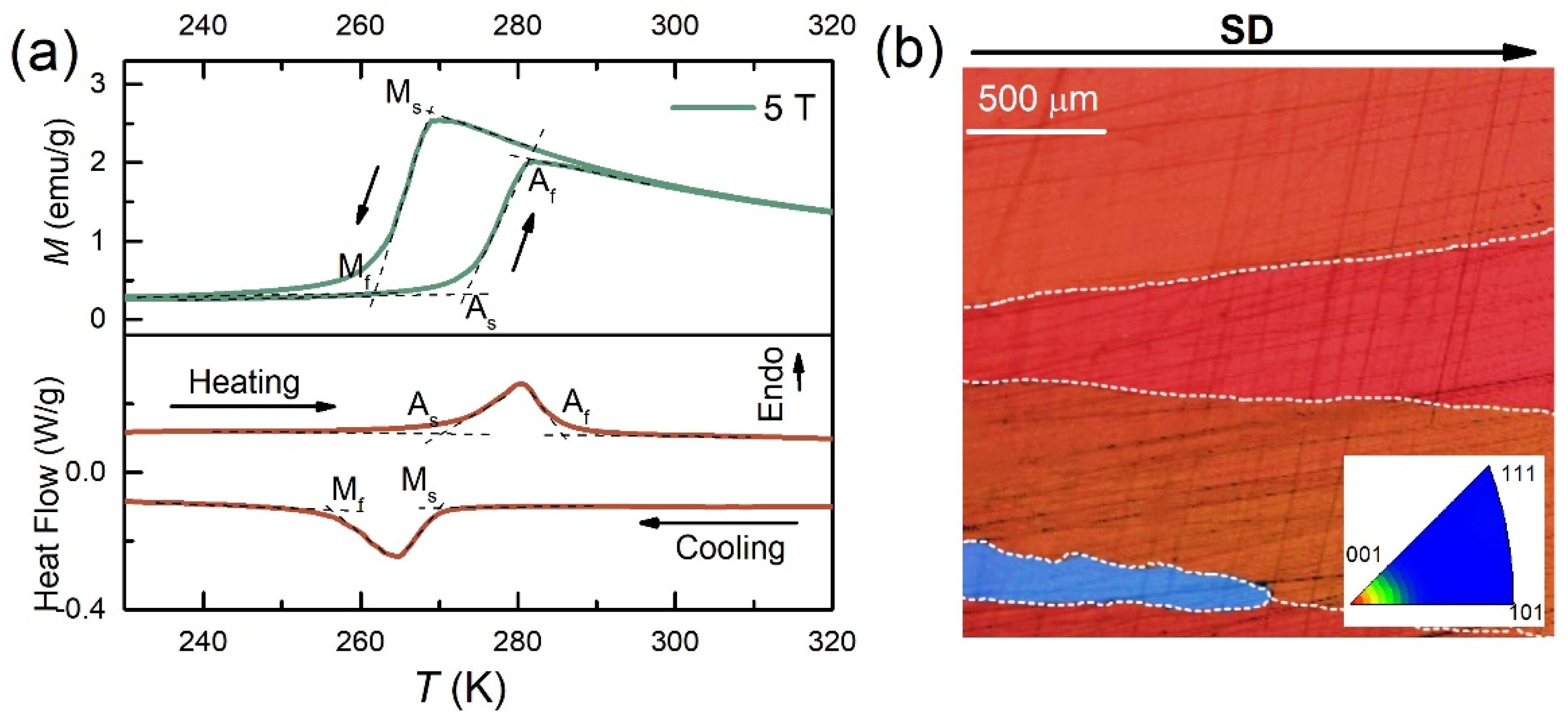 Magnetochemistry 08 00087 g001