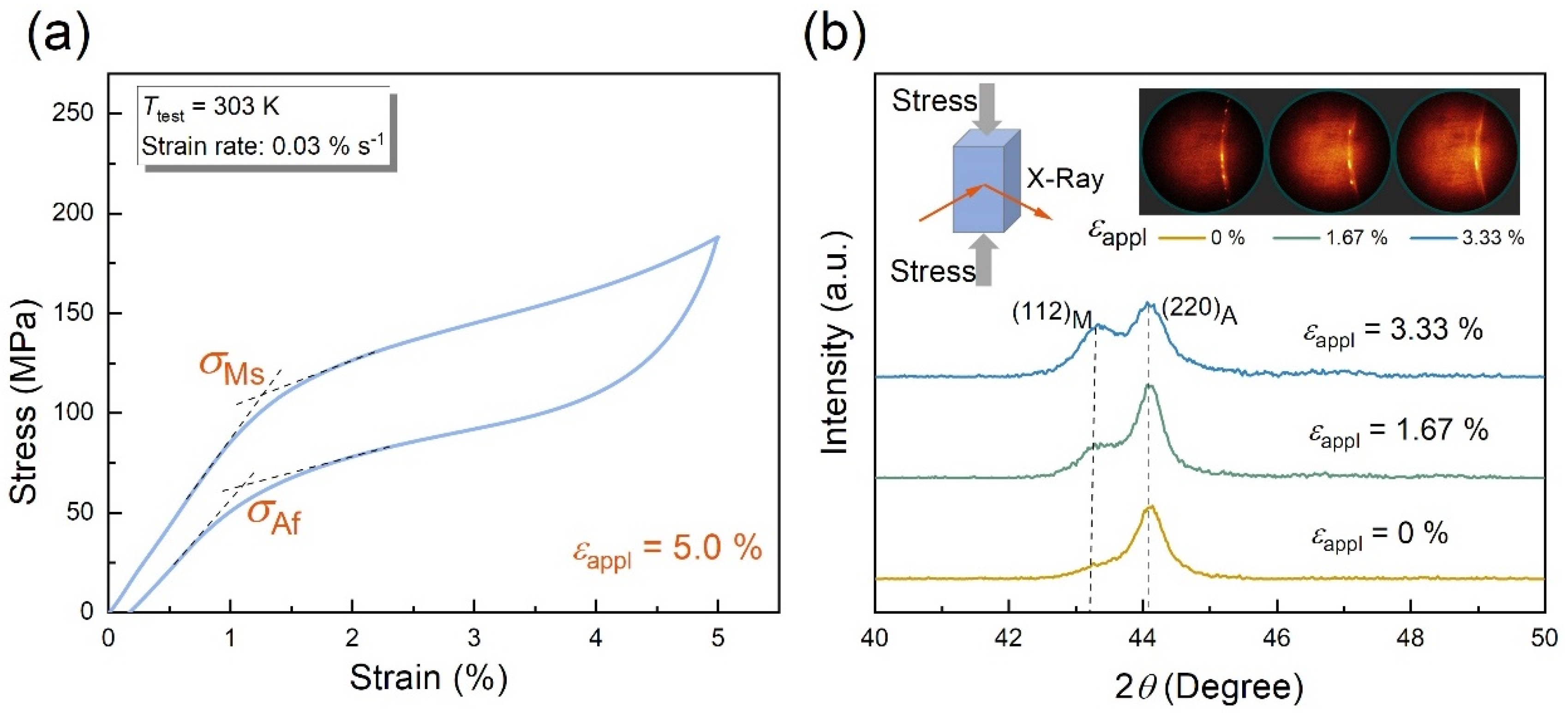 Magnetochemistry 08 00087 g002