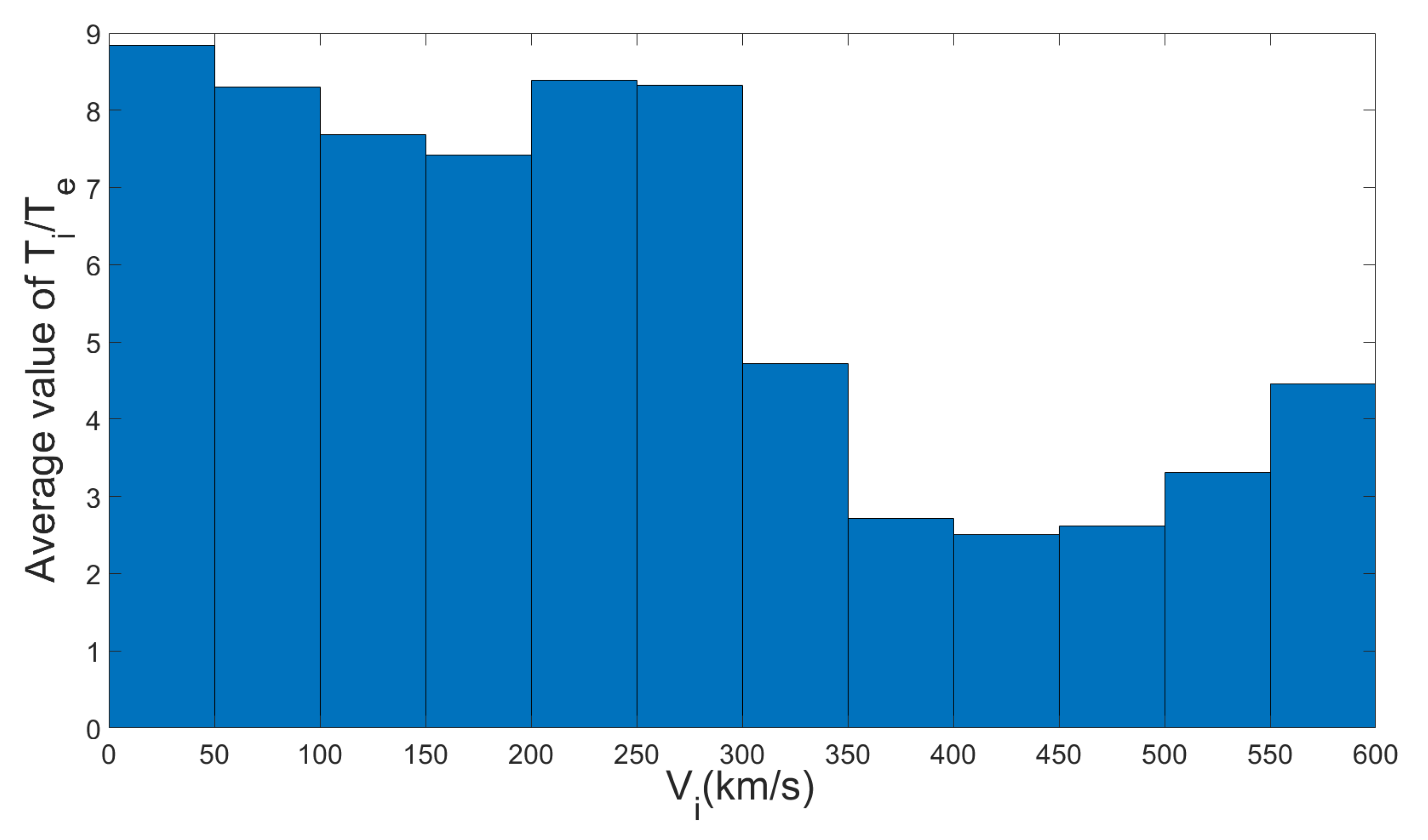 Magnetochemistry 08 00088 g007 550