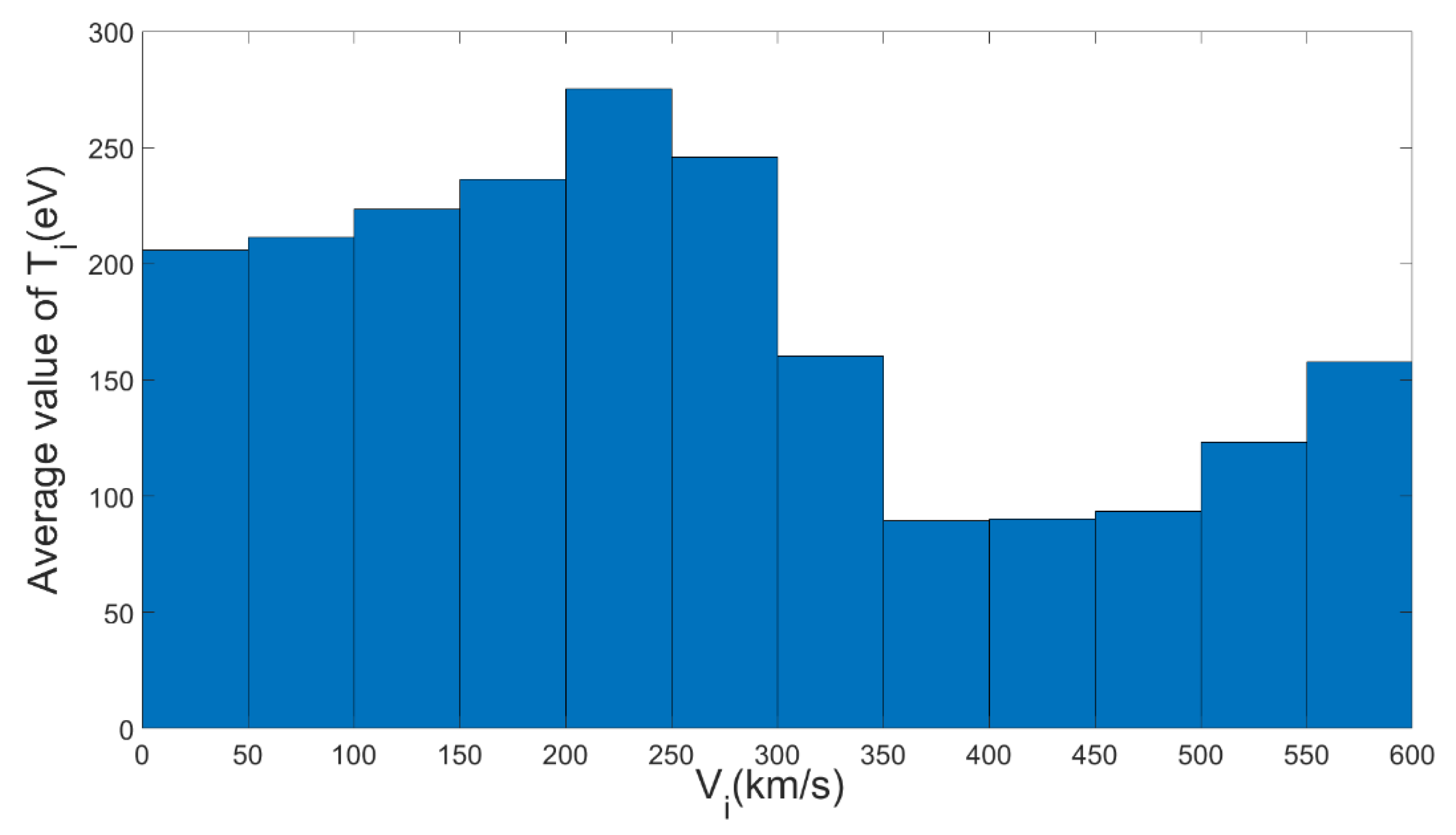 Magnetochemistry 08 00088 g008 550
