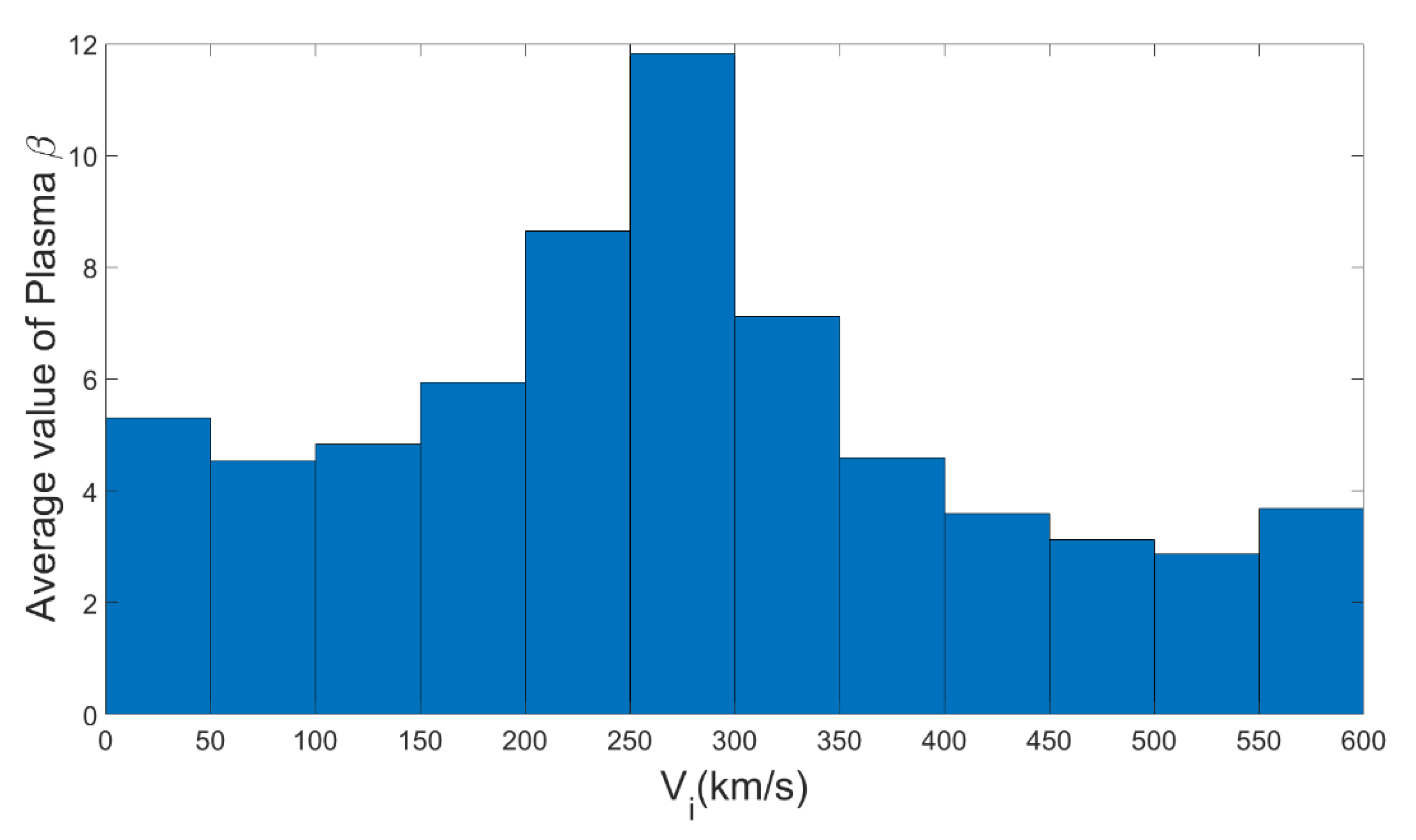 Magnetochemistry 08 00088 g010 550