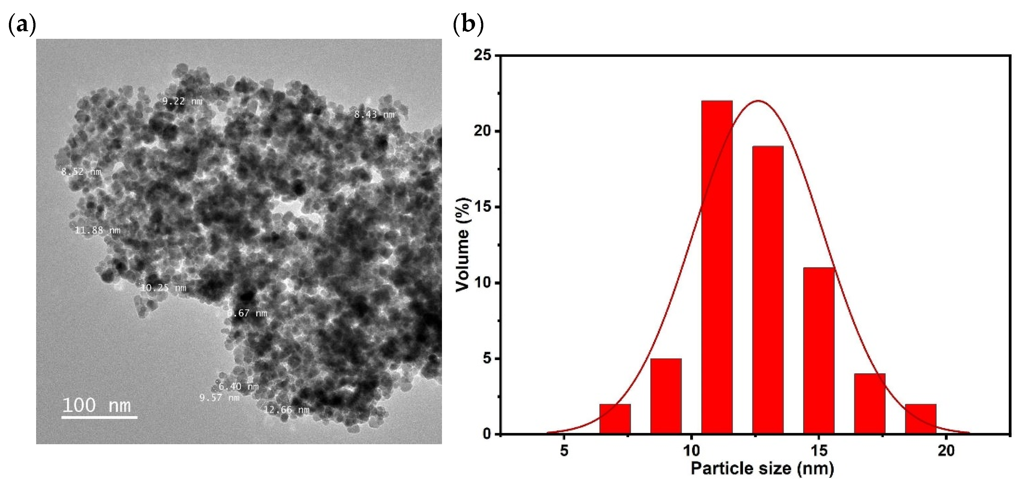 Magnetochemistry 08 00090 g004