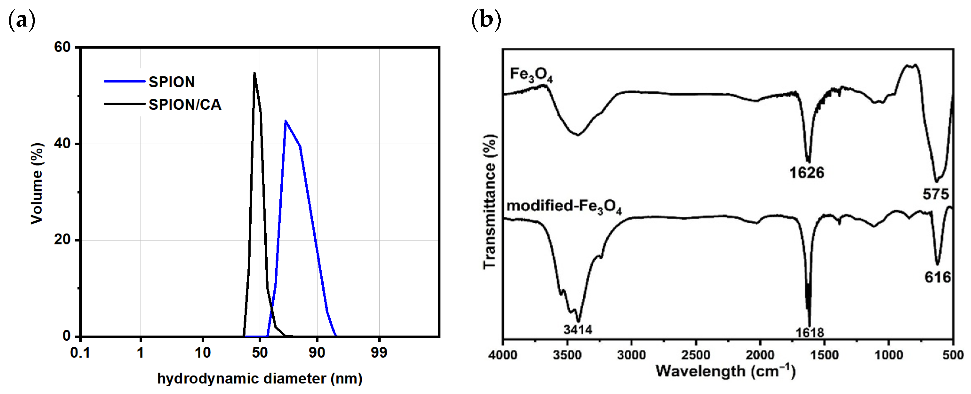 Magnetochemistry 08 00090 g005