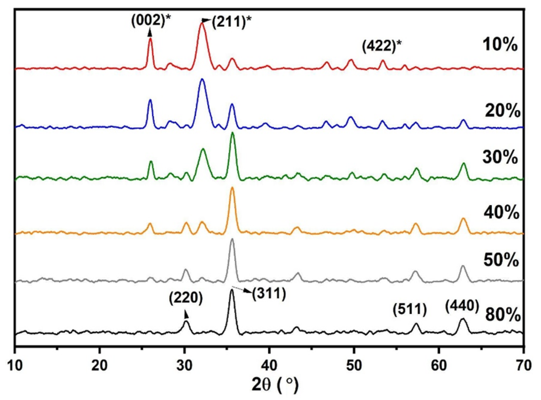 Magnetochemistry 08 00090 g007