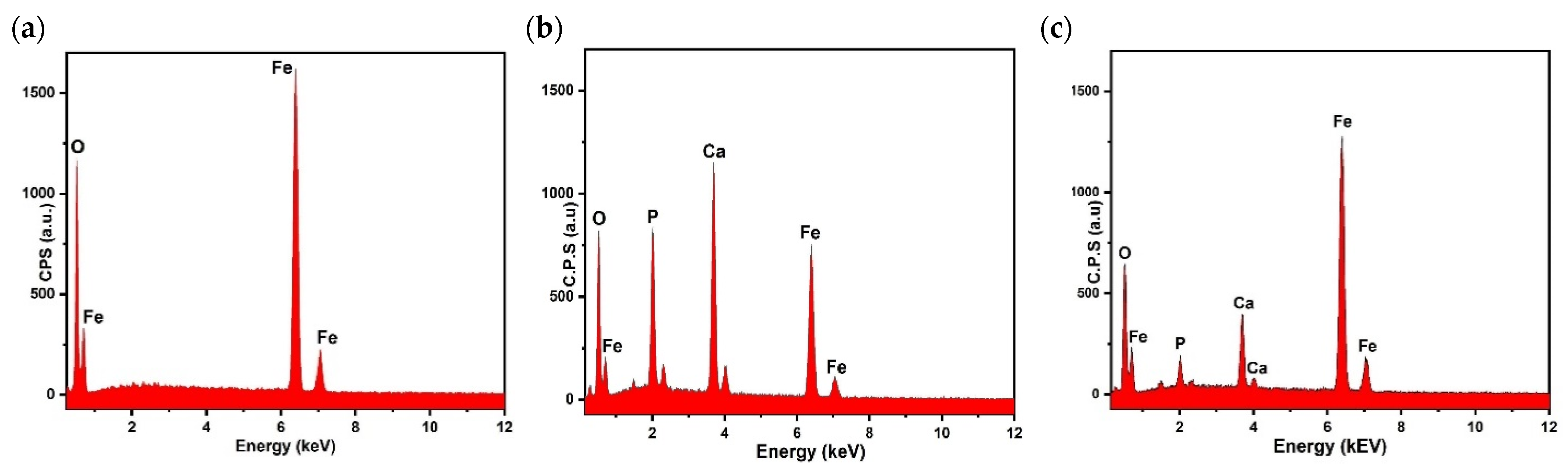 Magnetochemistry 08 00090 g010