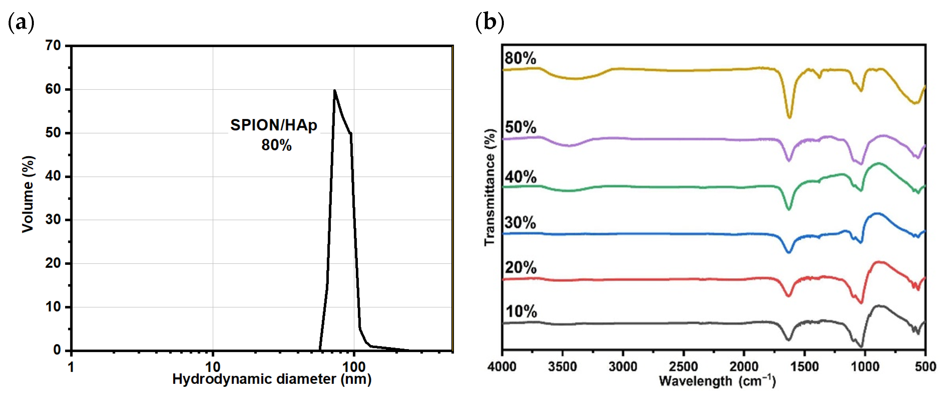 Magnetochemistry 08 00090 g011