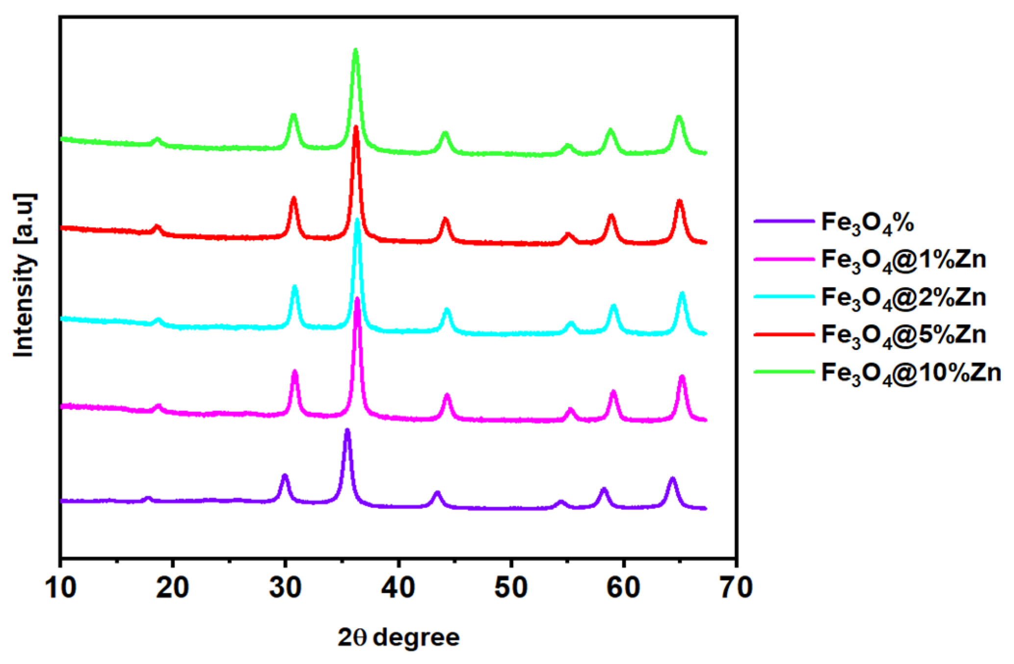 Magnetochemistry 08 00091 g003
