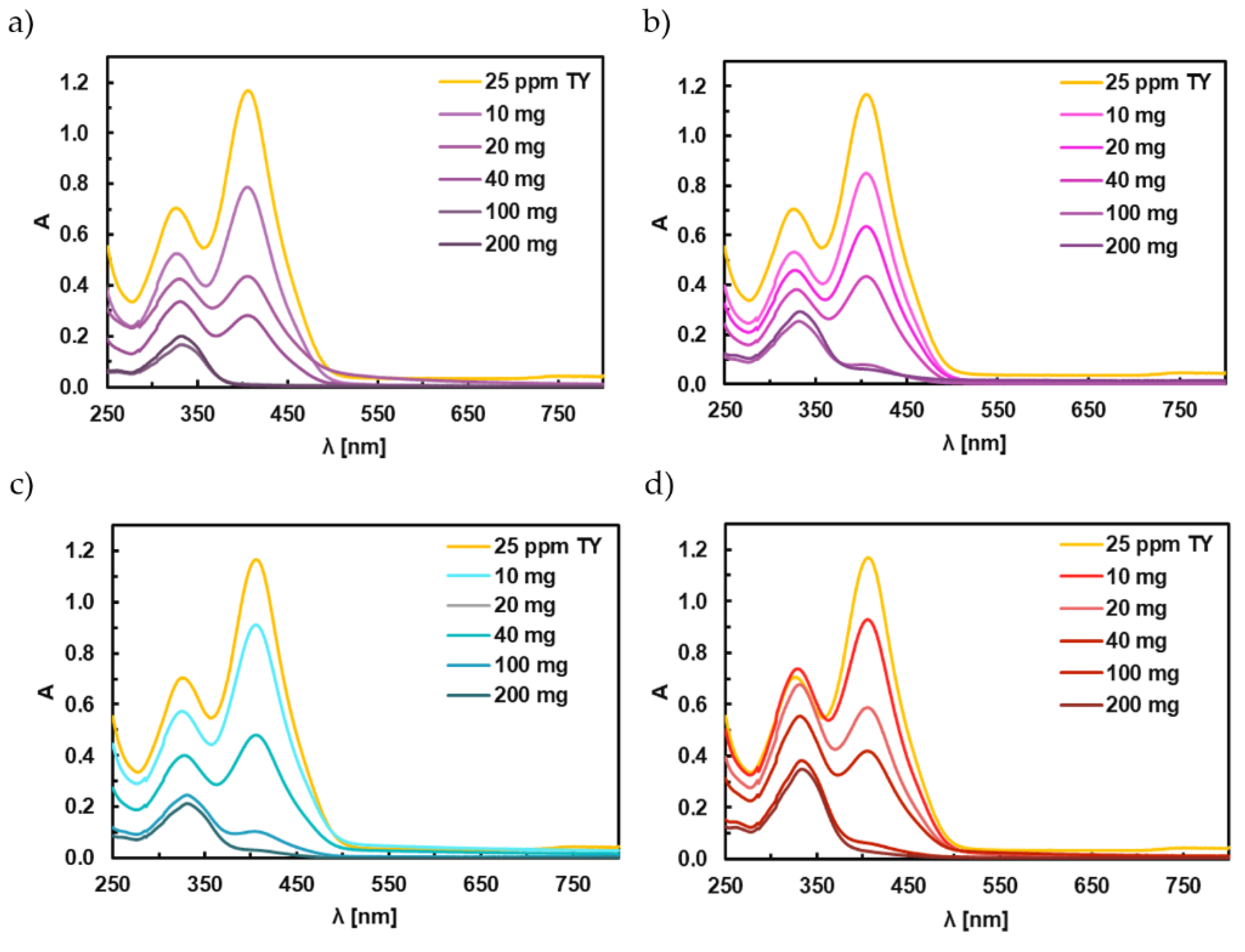 Magnetochemistry 08 00091 g006a