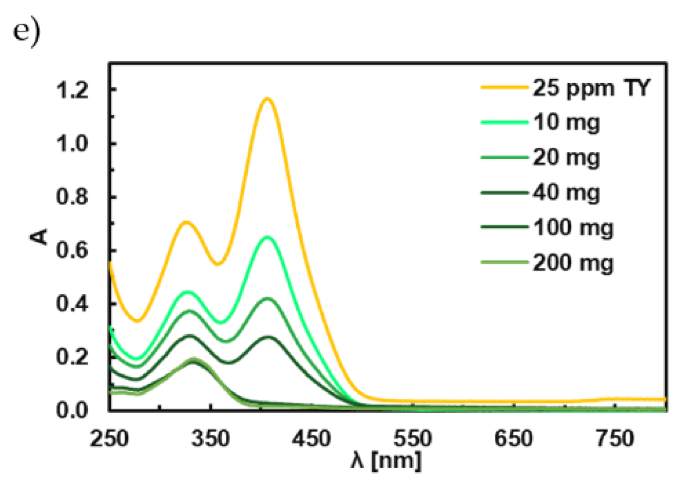 Magnetochemistry 08 00091 g006b