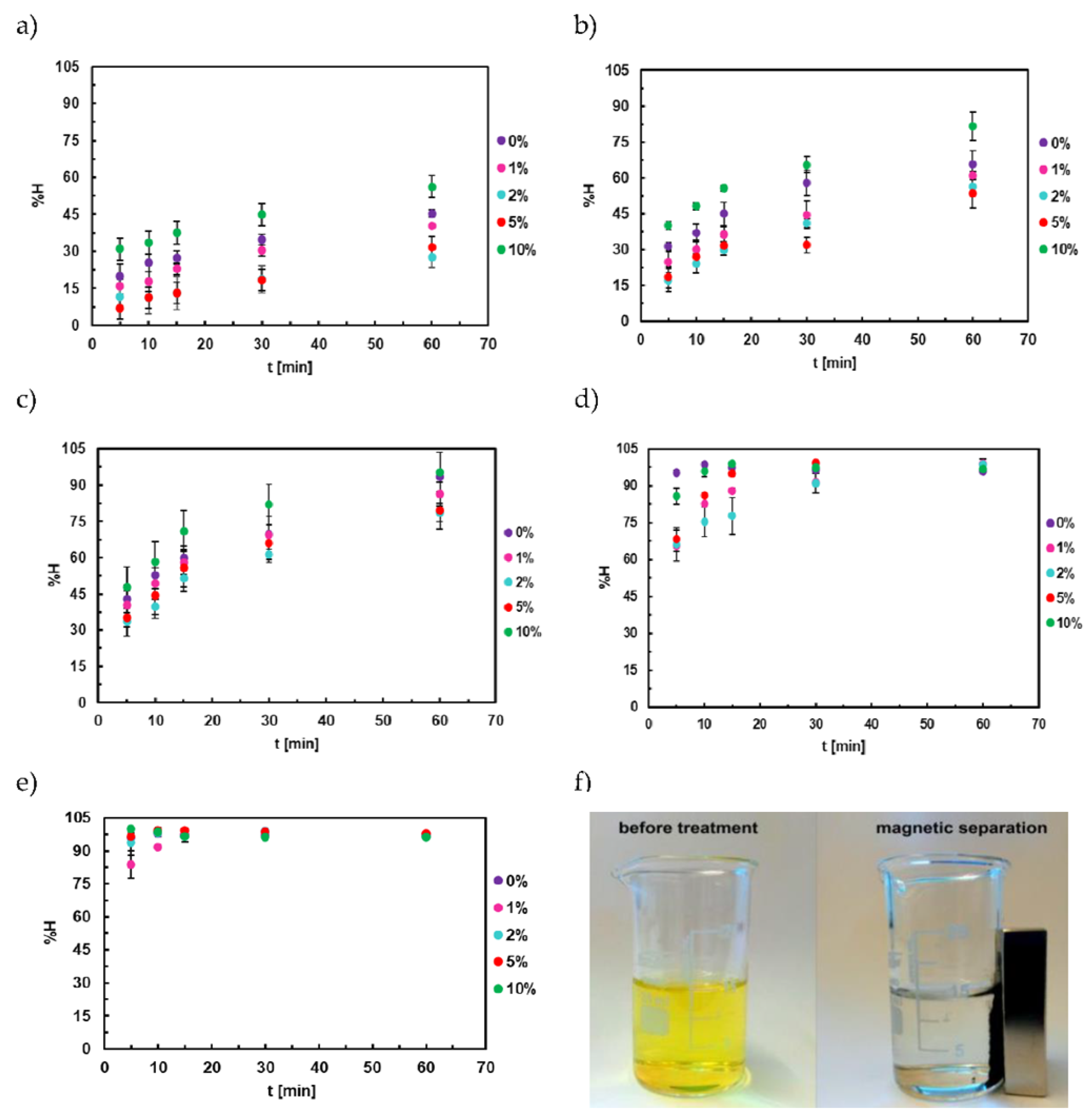 Magnetochemistry 08 00091 g007