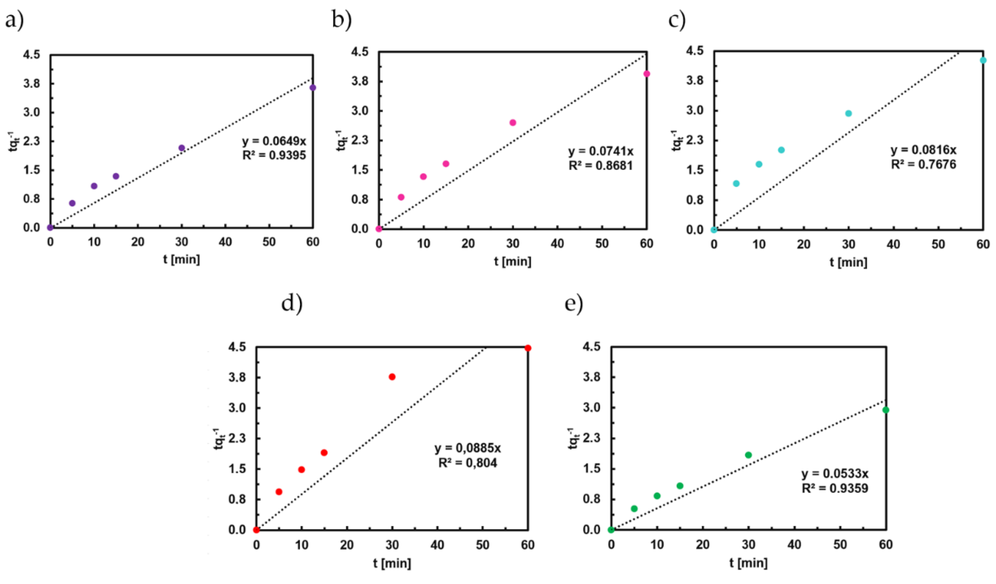 Magnetochemistry 08 00091 g010