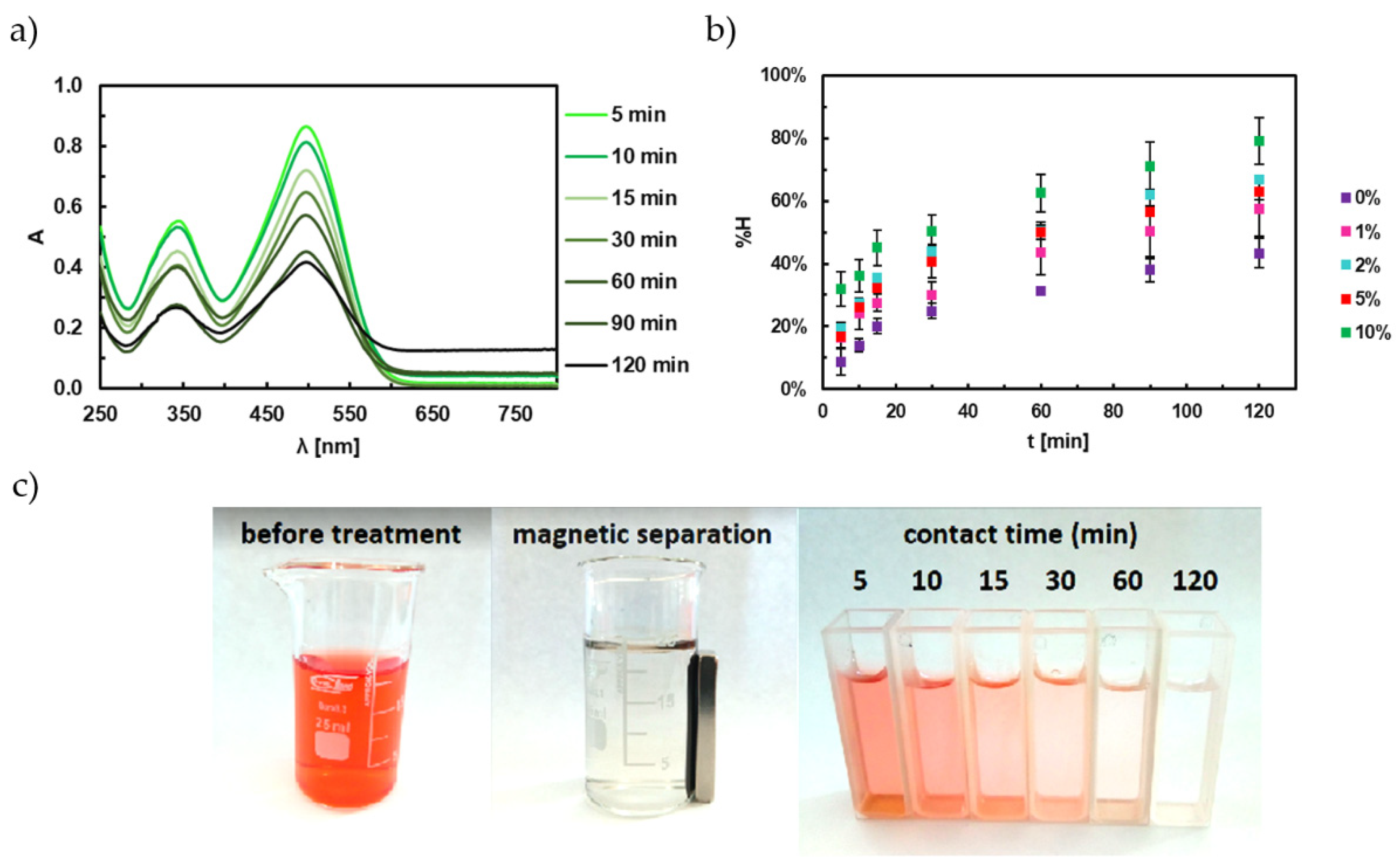 Magnetochemistry 08 00091 g015