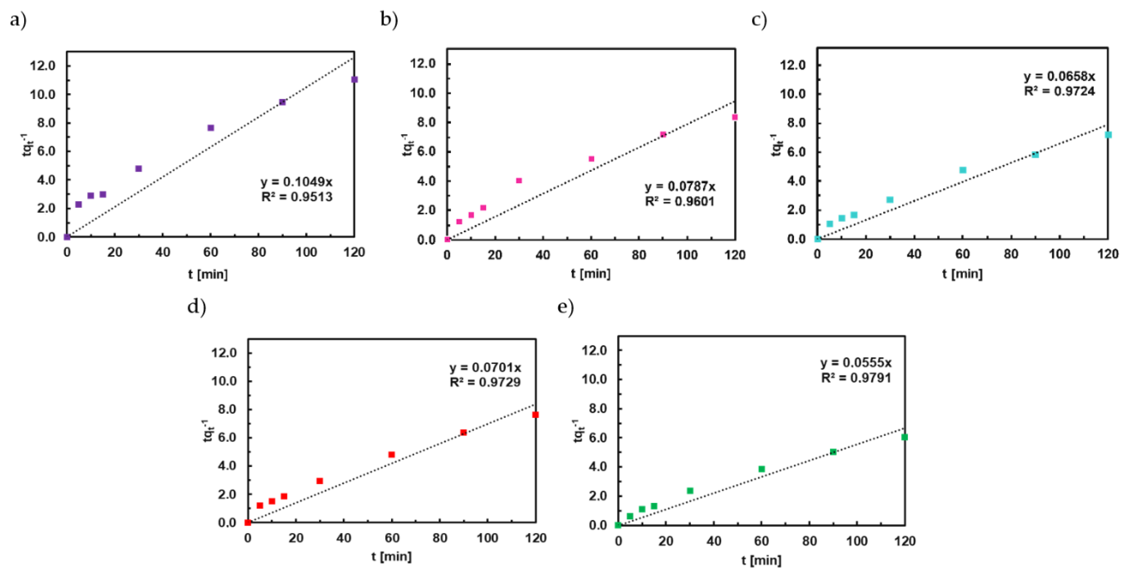 Magnetochemistry 08 00091 g017