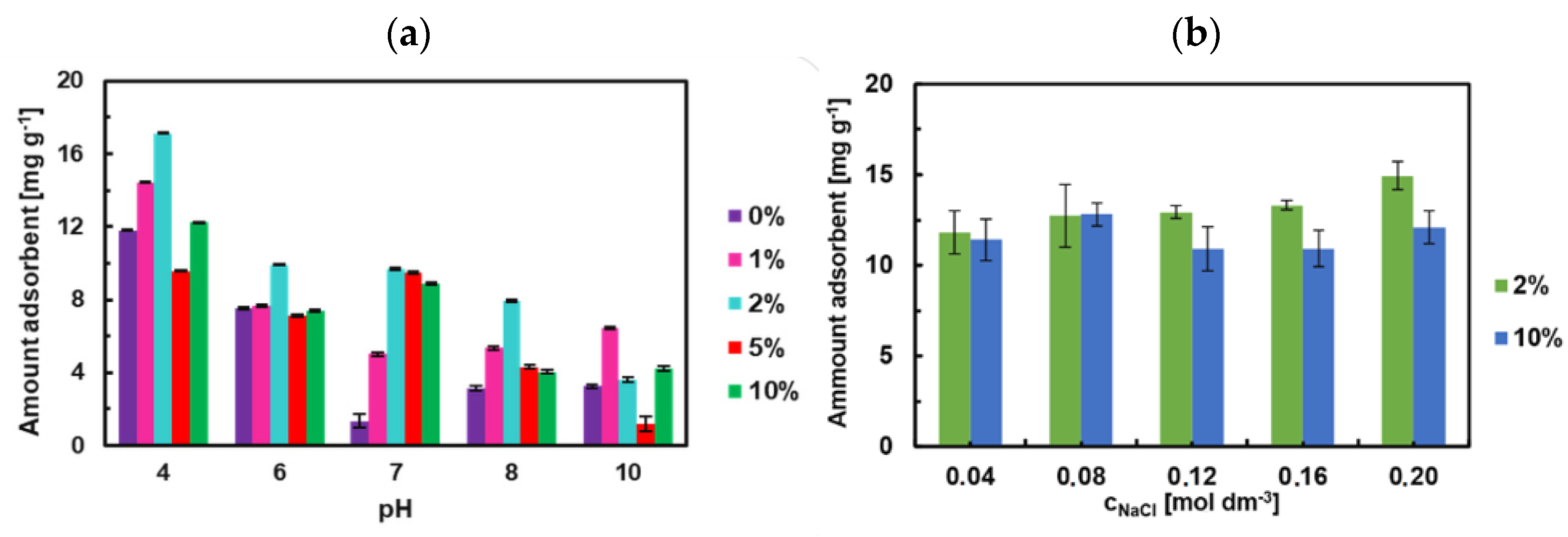 Magnetochemistry 08 00091 g018