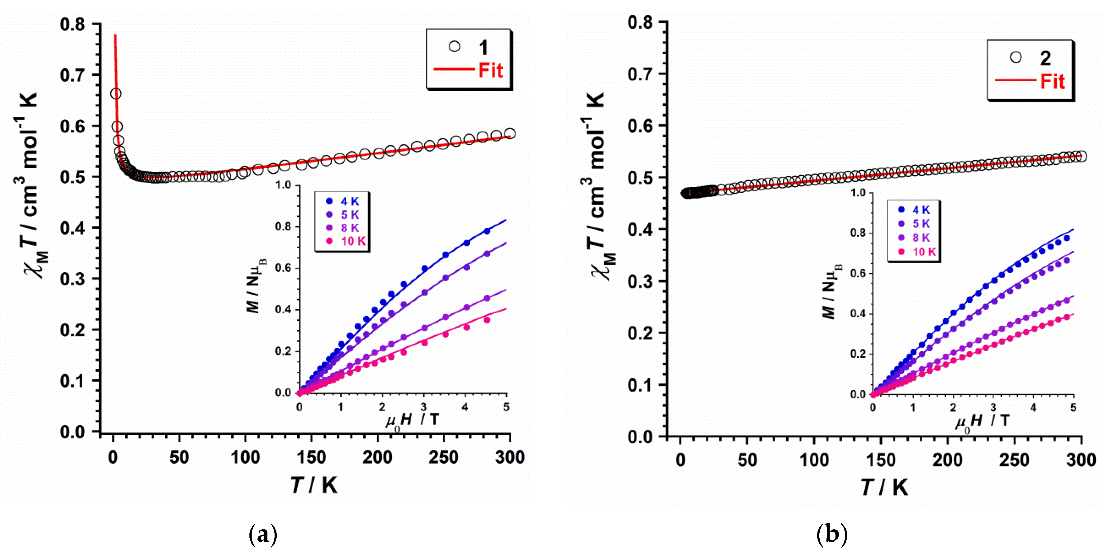 Magnetochemistry 08 00093 g006