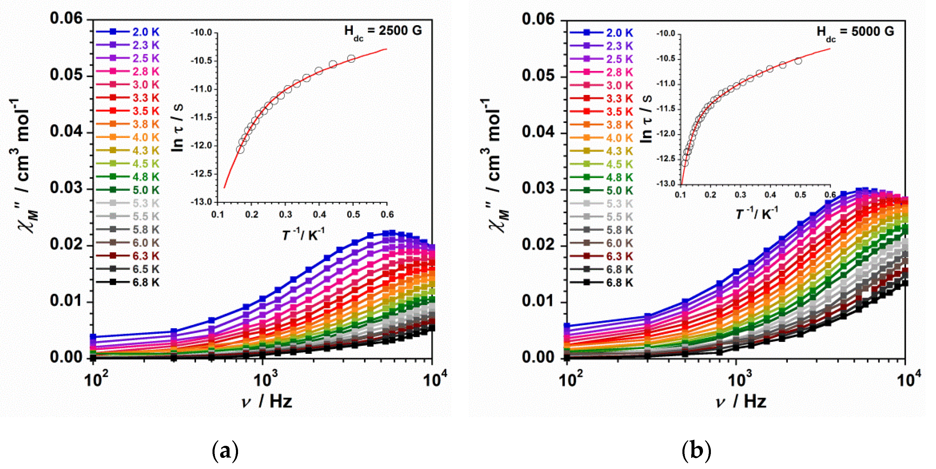 Magnetochemistry 08 00093 g007