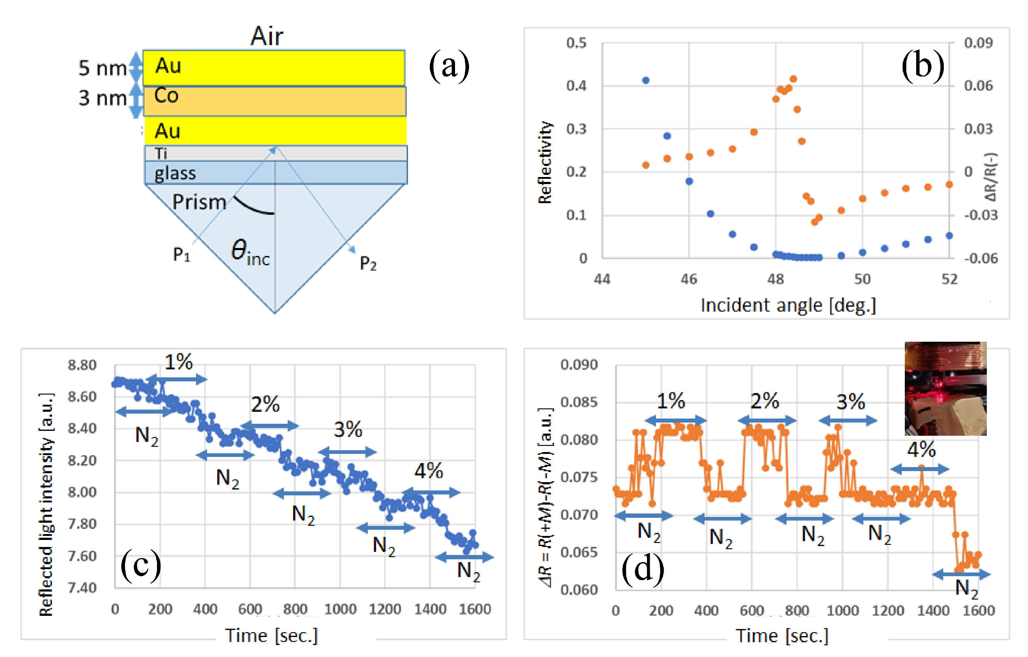 Magnetochemistry 08 00094 g002