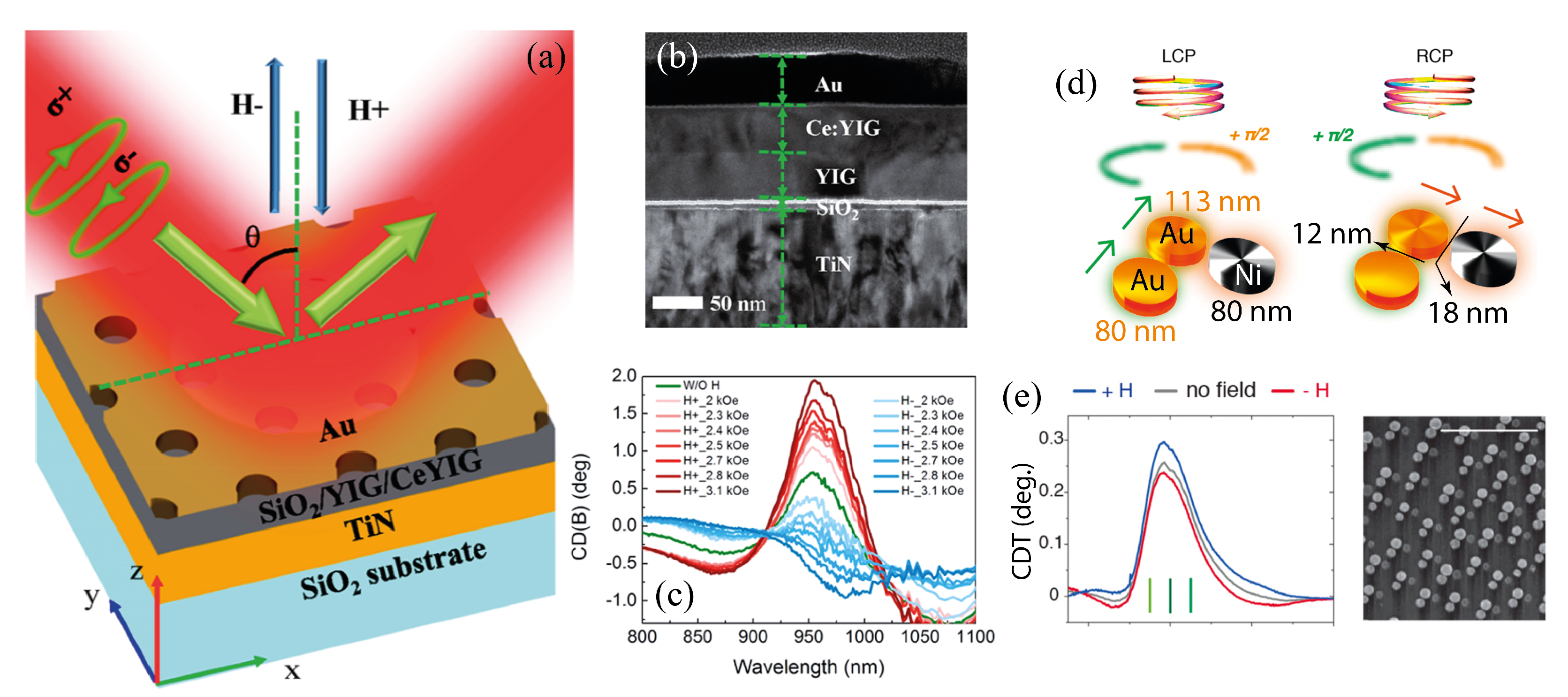 Magnetochemistry 08 00094 g005
