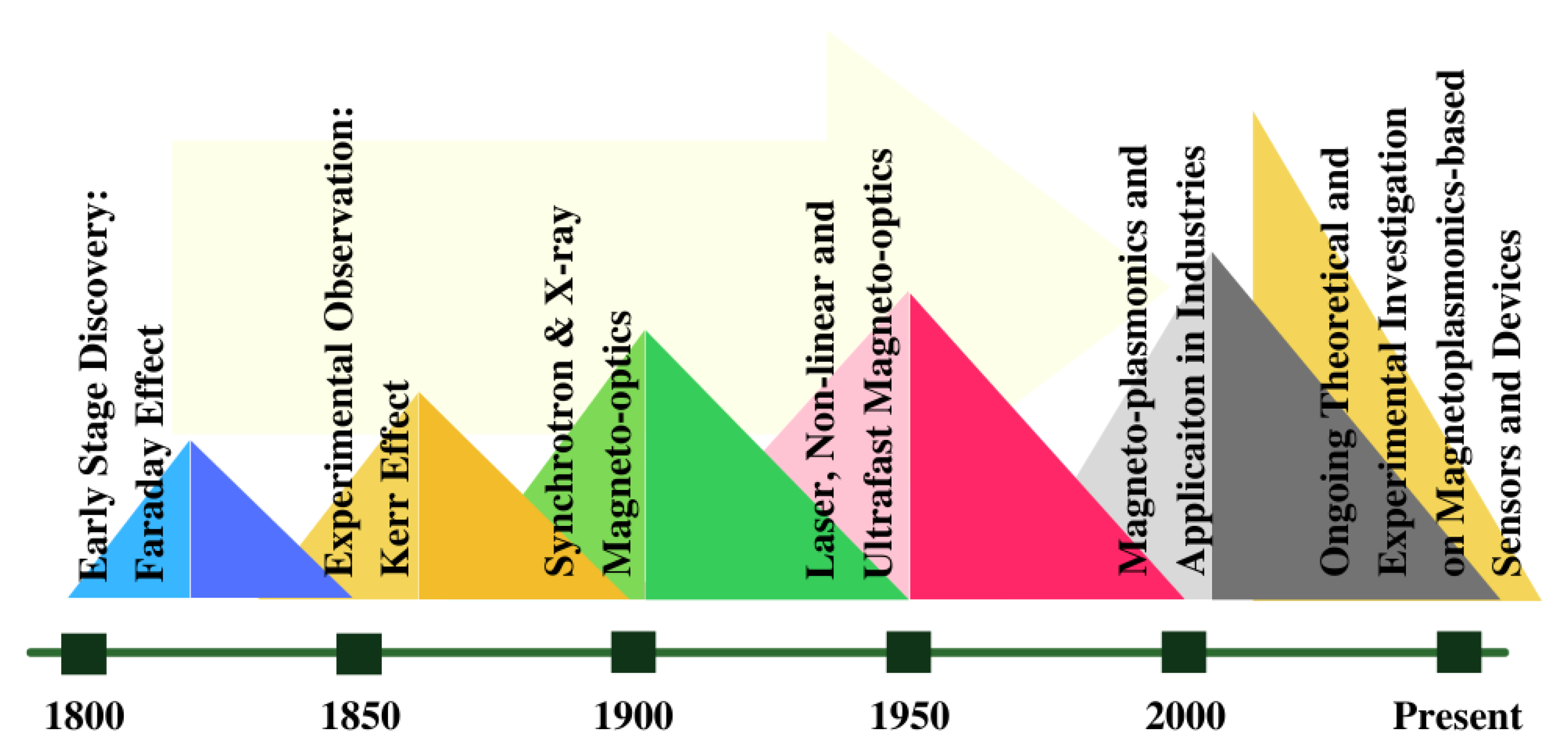 Magnetochemistry 08 00094 g009