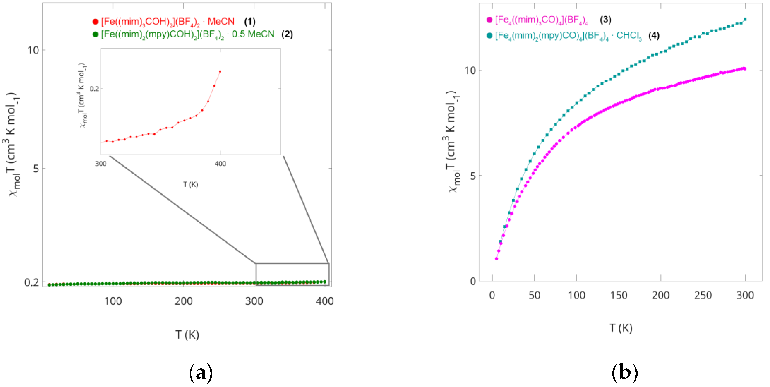 Magnetochemistry 08 00095 g006 550