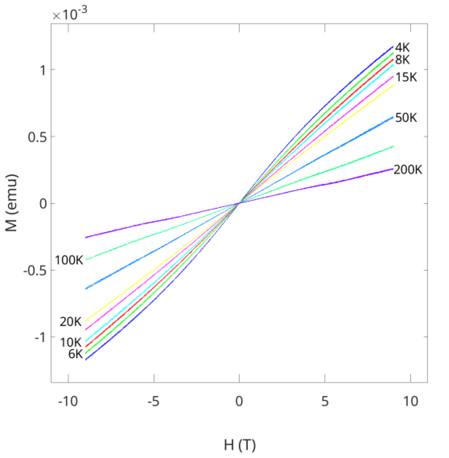Magnetochemistry 08 00095 g007 550
