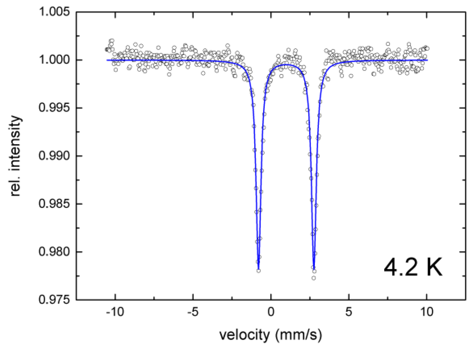 Magnetochemistry 08 00095 g008 550