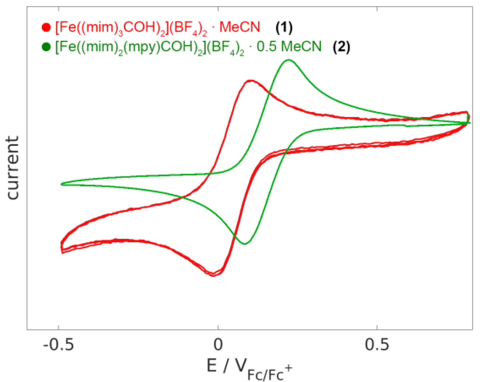 Magnetochemistry 08 00095 g009 550