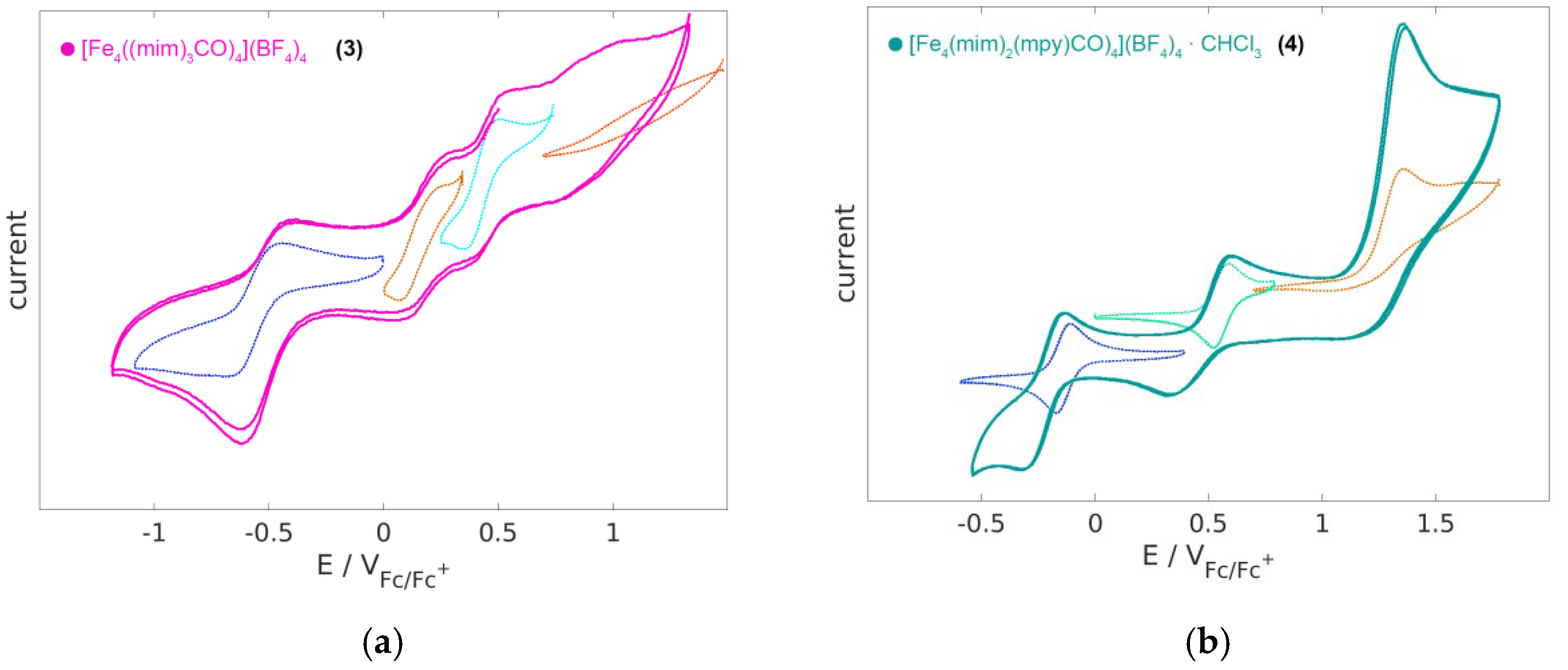 Magnetochemistry 08 00095 g010 550