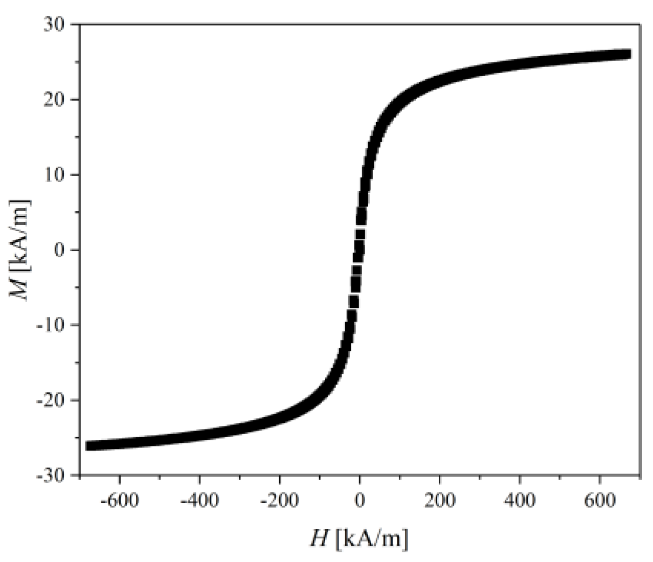 Magnetochemistry 08 00098 g006