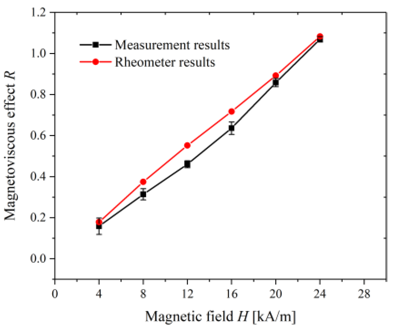 Magnetochemistry 08 00098 g010