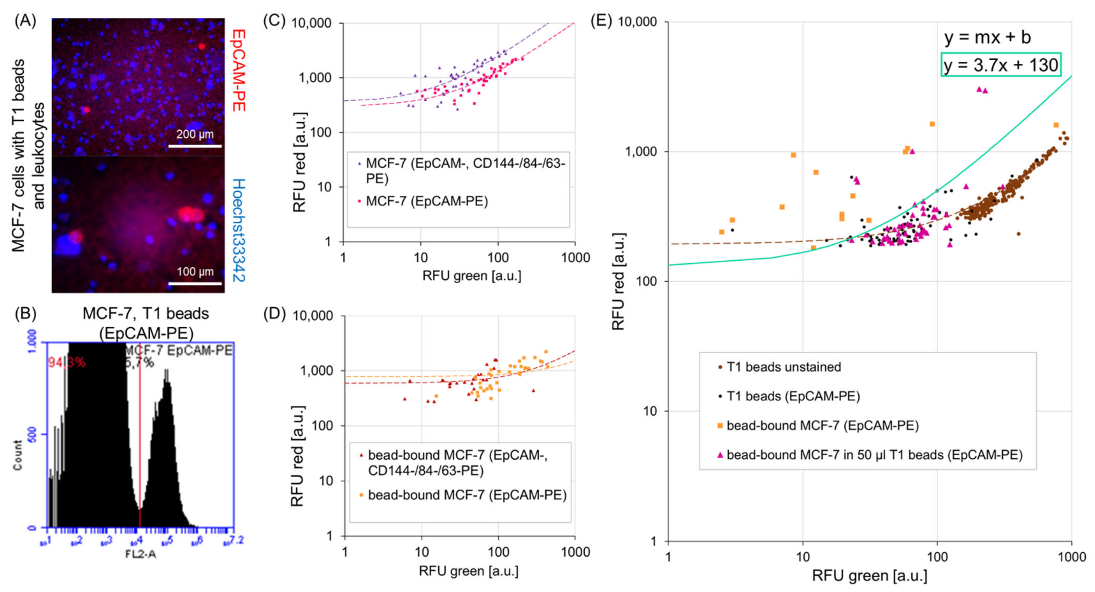 Magnetochemistry 08 00099 g004 550