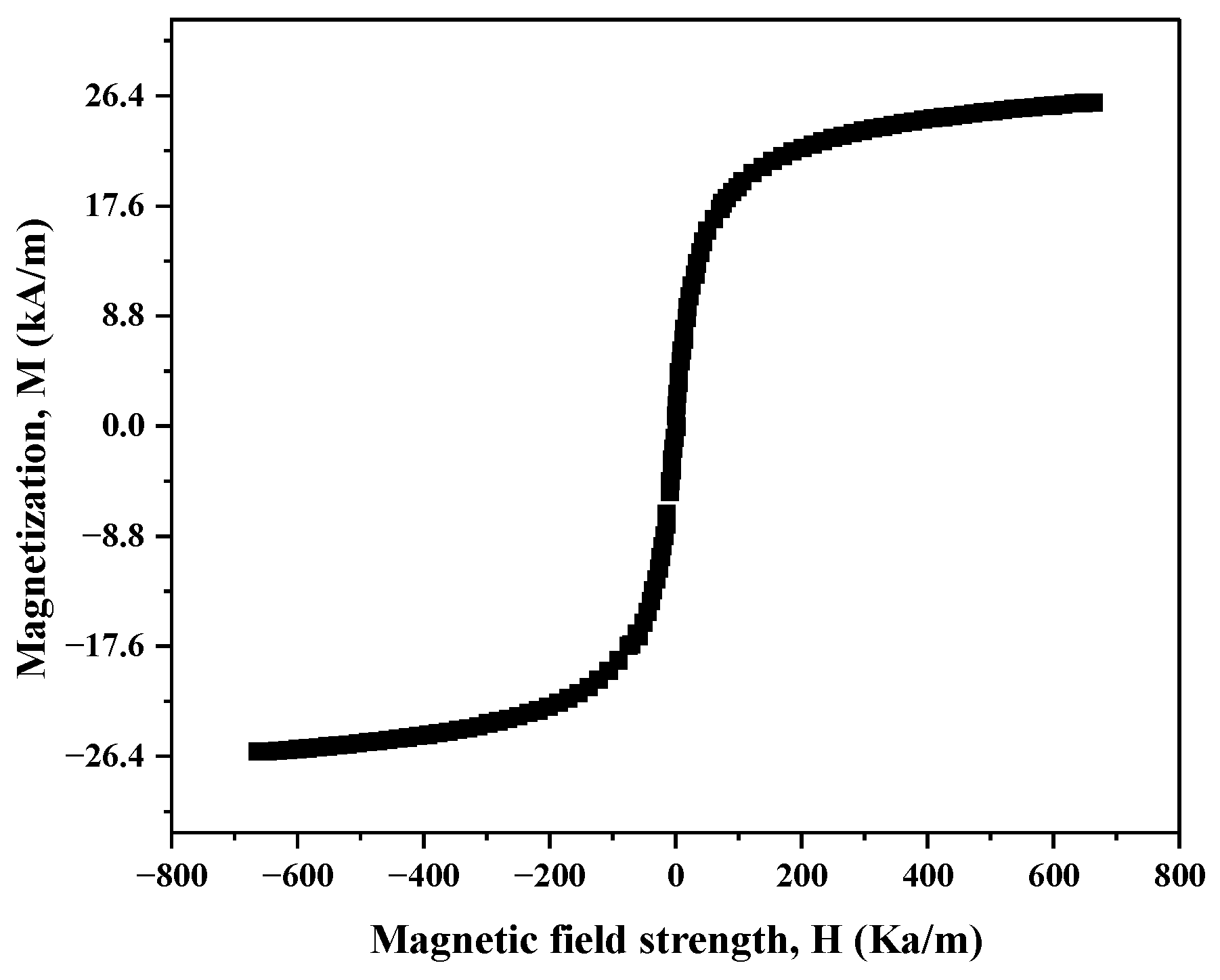 Magnetochemistry 08 00100 g002
