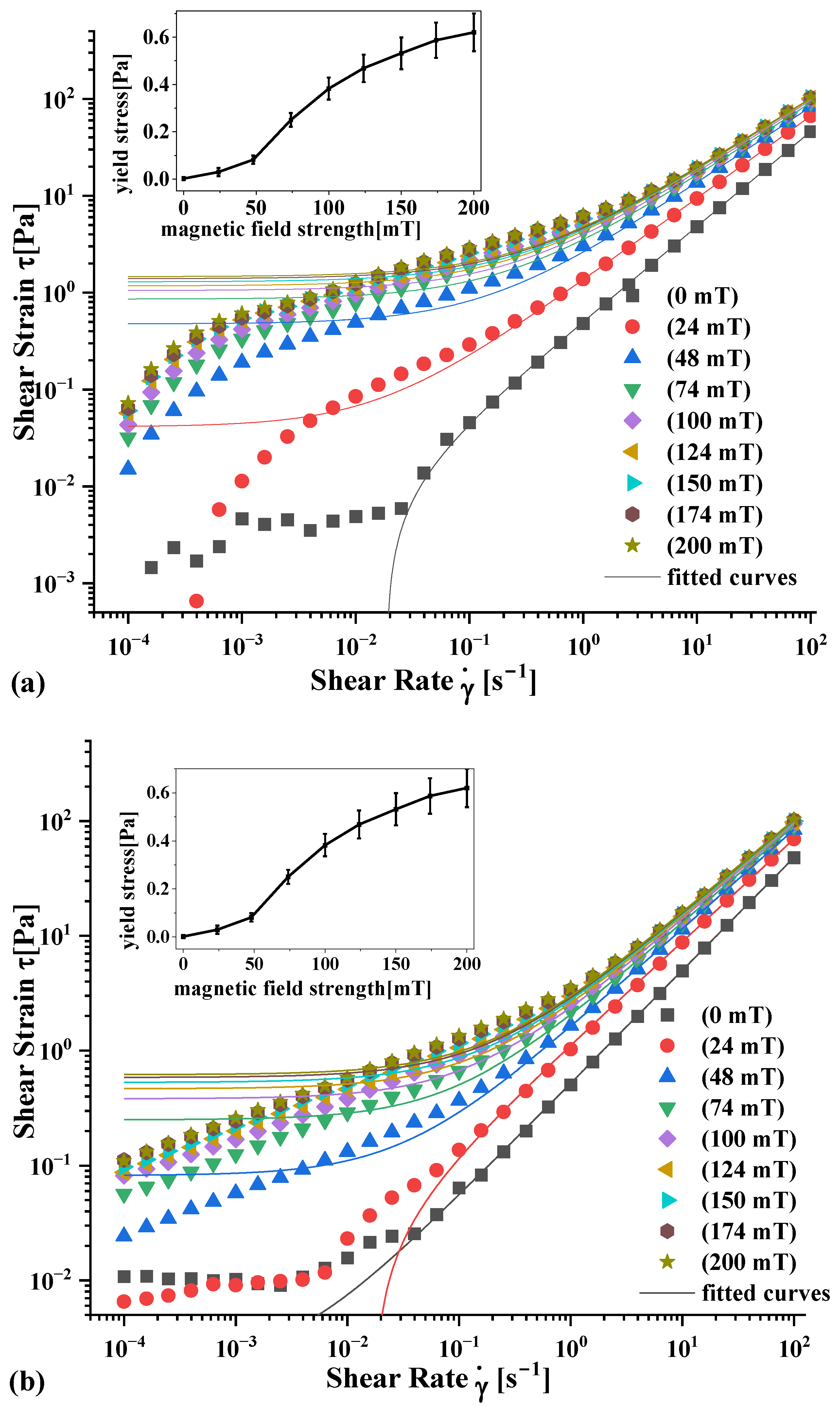 Magnetochemistry 08 00100 g003