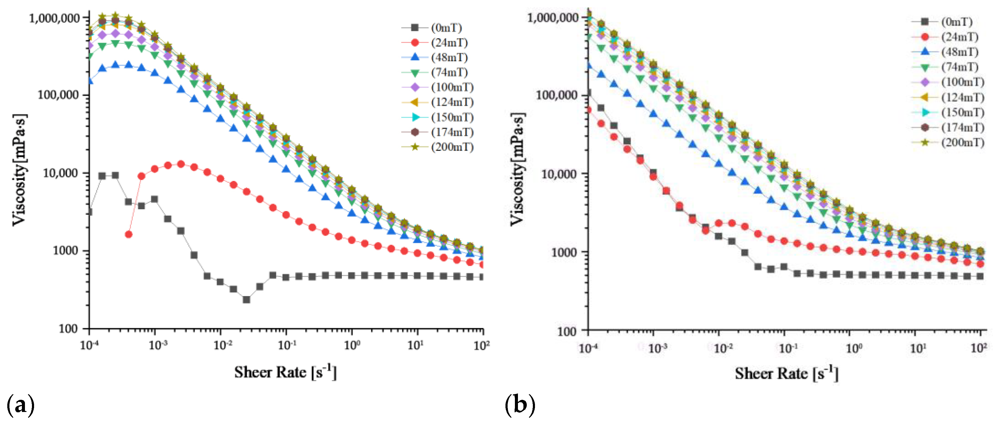 Magnetochemistry 08 00100 g004