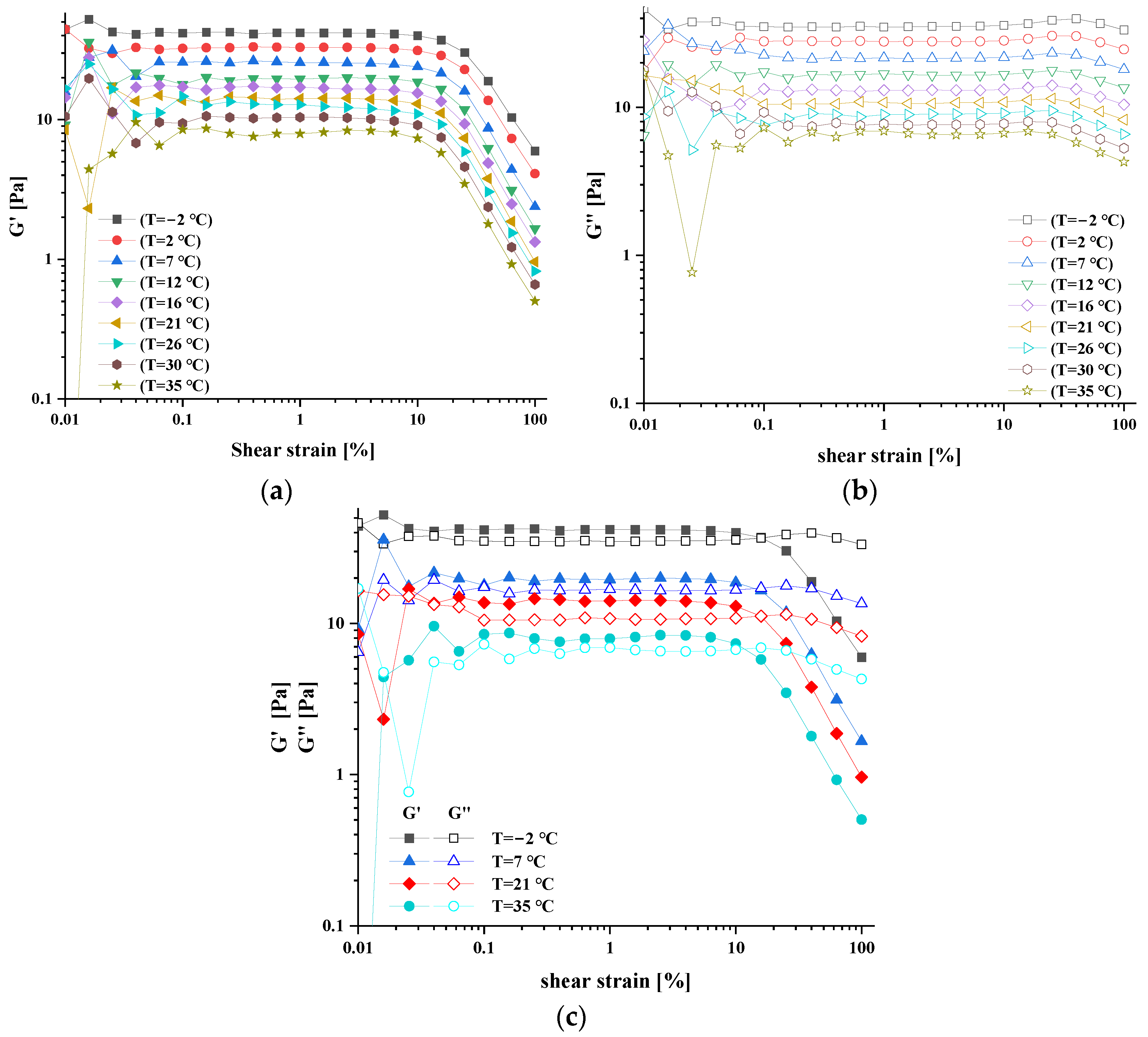 Magnetochemistry 08 00100 g005
