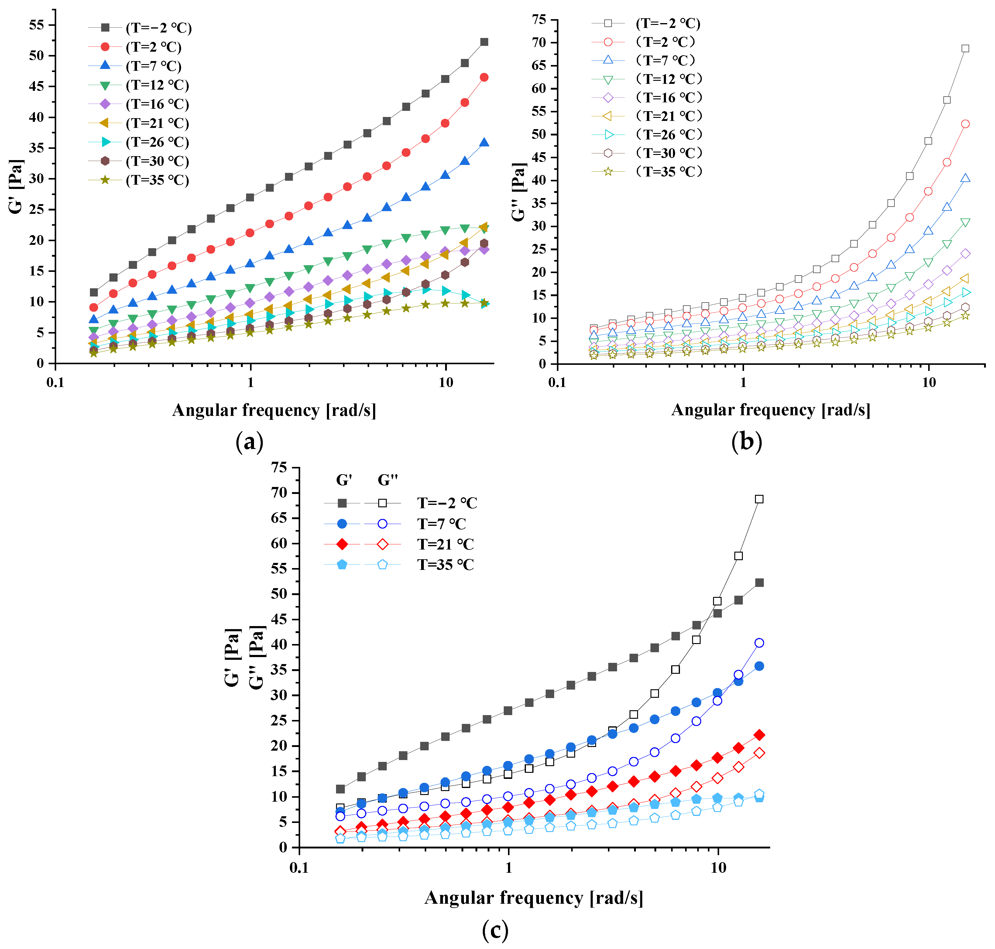Magnetochemistry 08 00100 g007