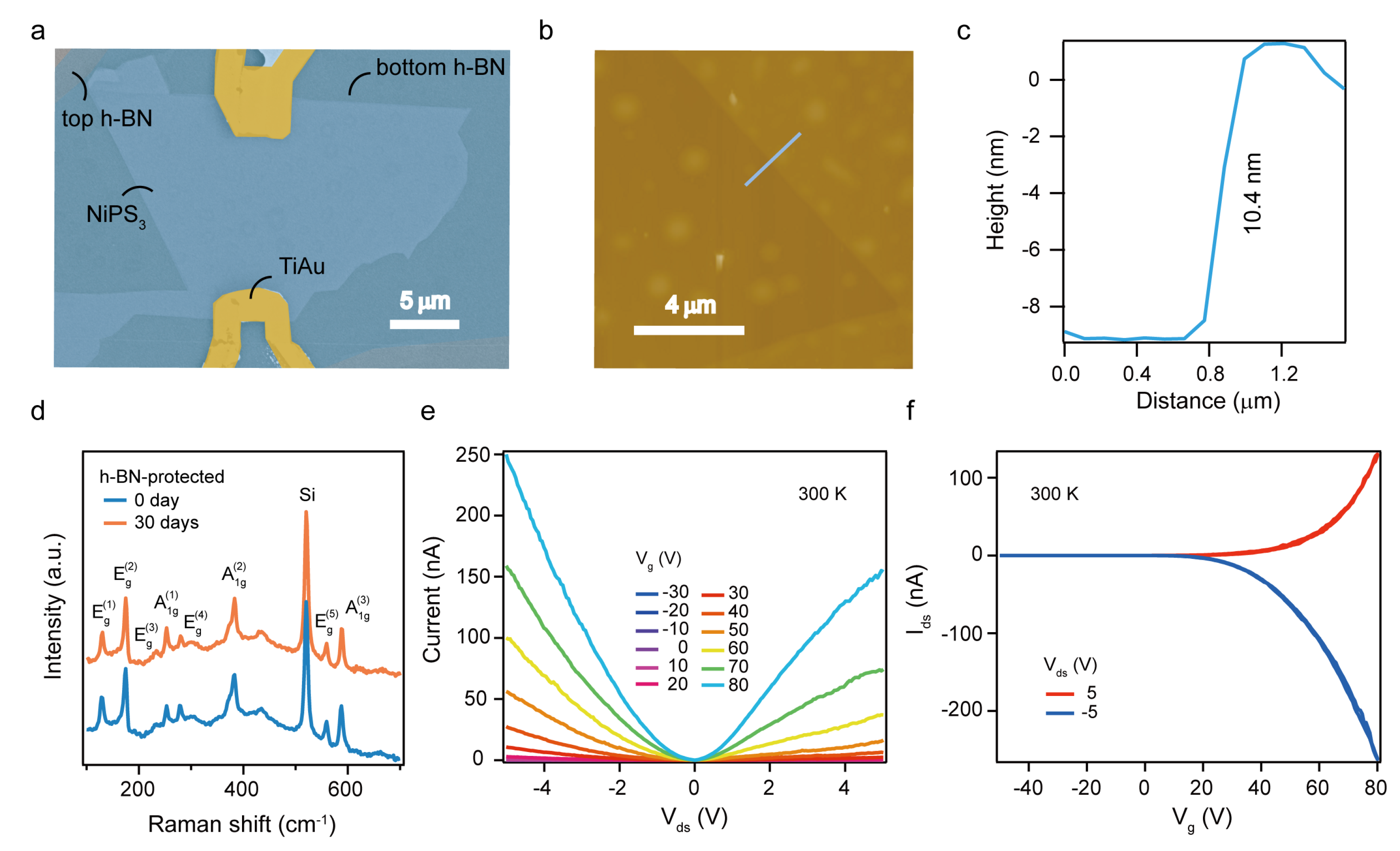Magnetochemistry 08 00101 g002 550