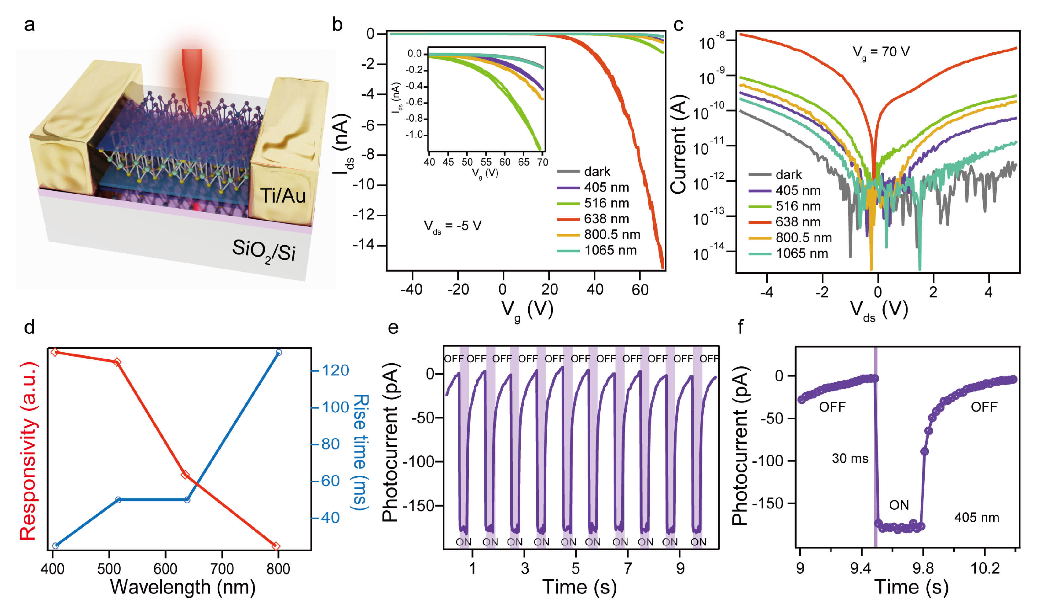 Magnetochemistry 08 00101 g003 550