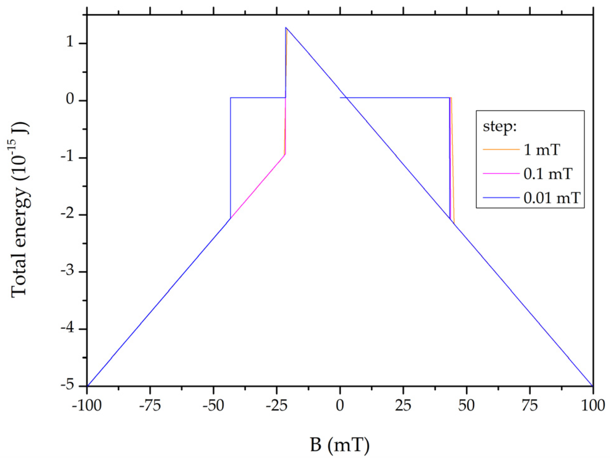 Magnetochemistry 08 00102 g002