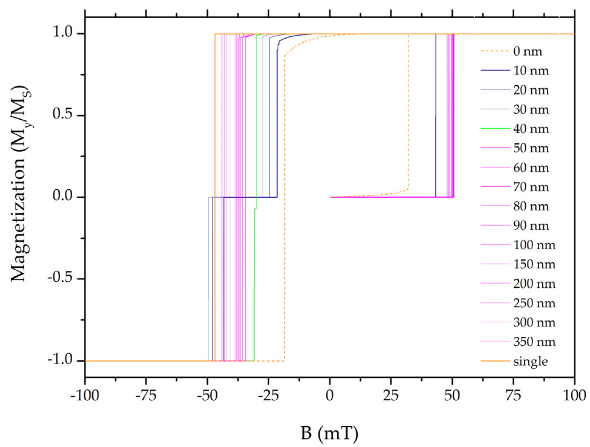 Magnetochemistry 08 00102 g004