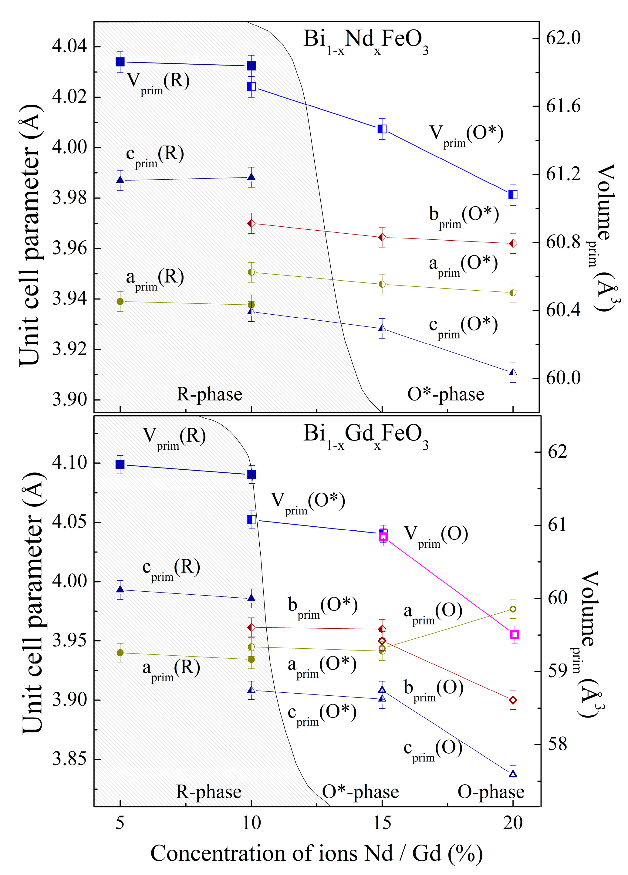 Magnetochemistry 08 00103 g002