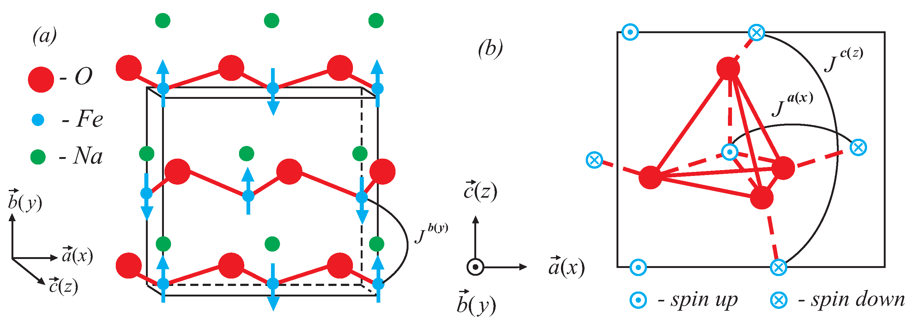 Magnetochemistry 08 00104 g001
