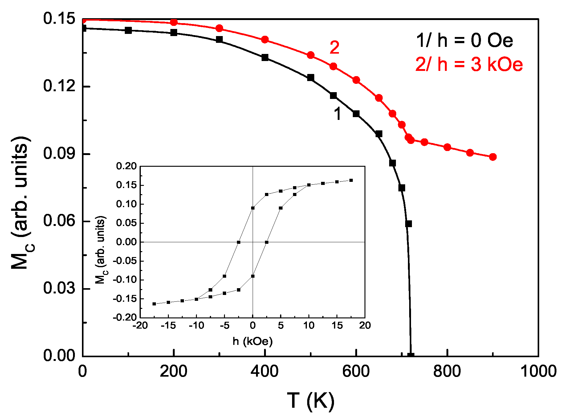 Magnetochemistry 08 00104 g002